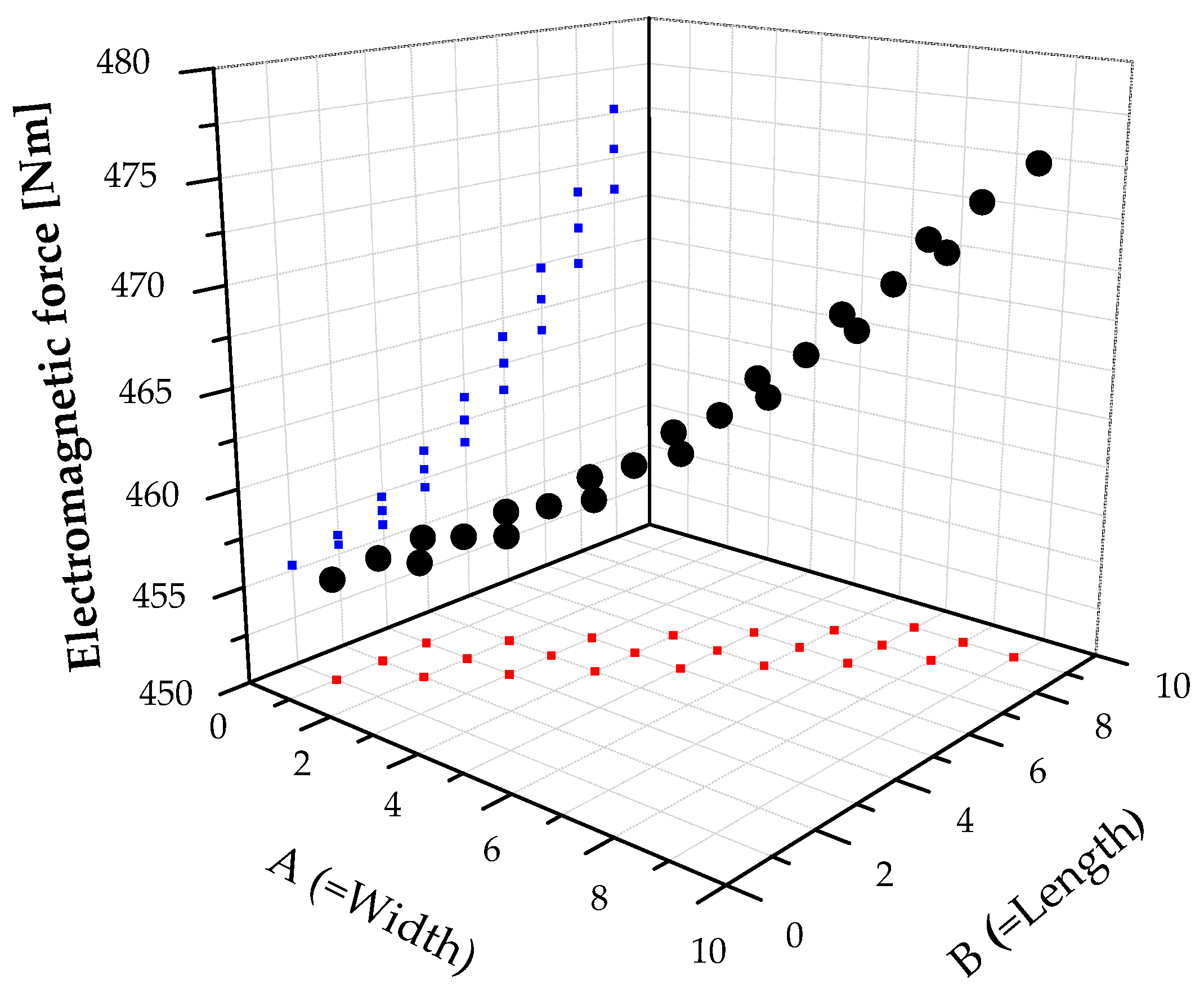 Energies 12 03762 g015