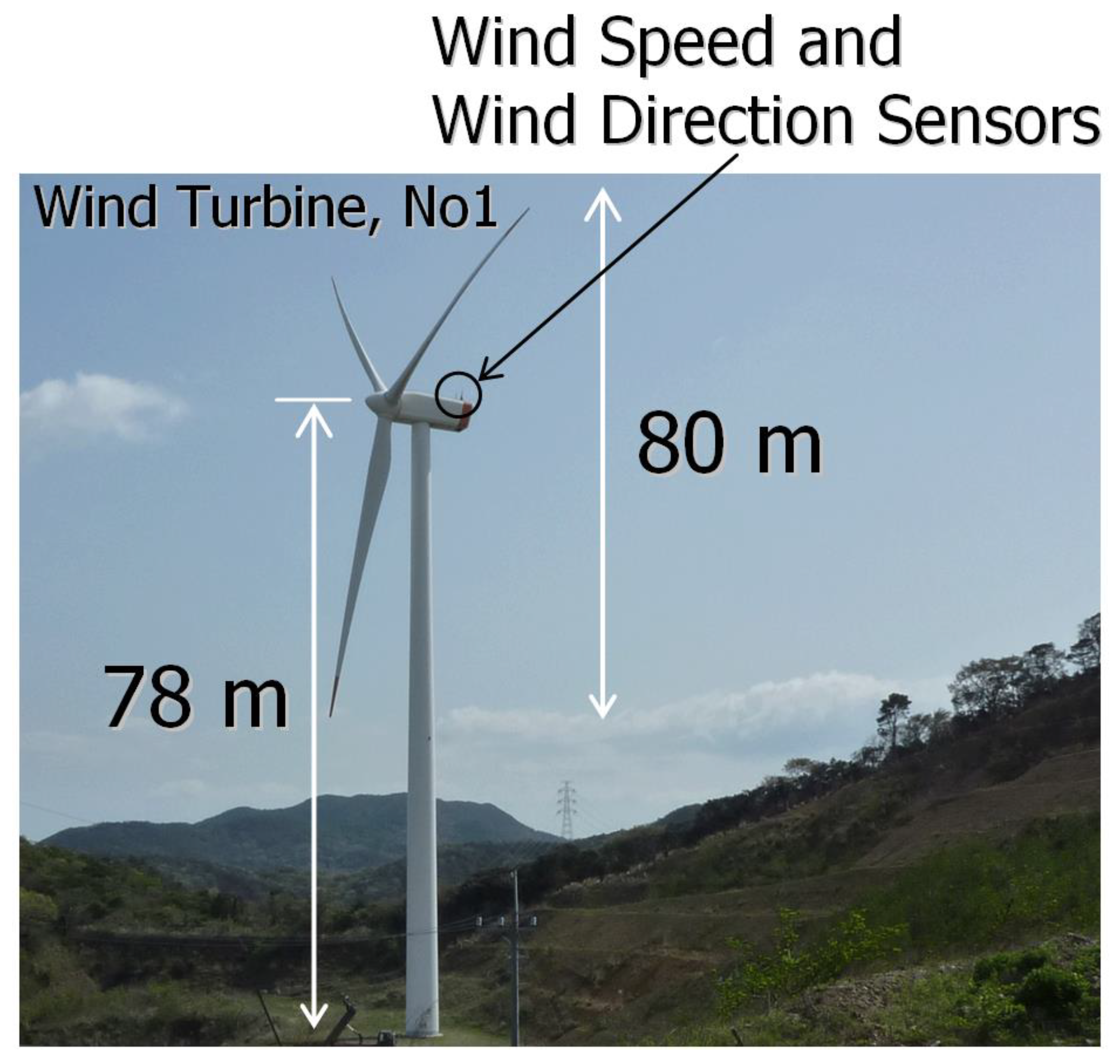 Energies 12 03766 g002