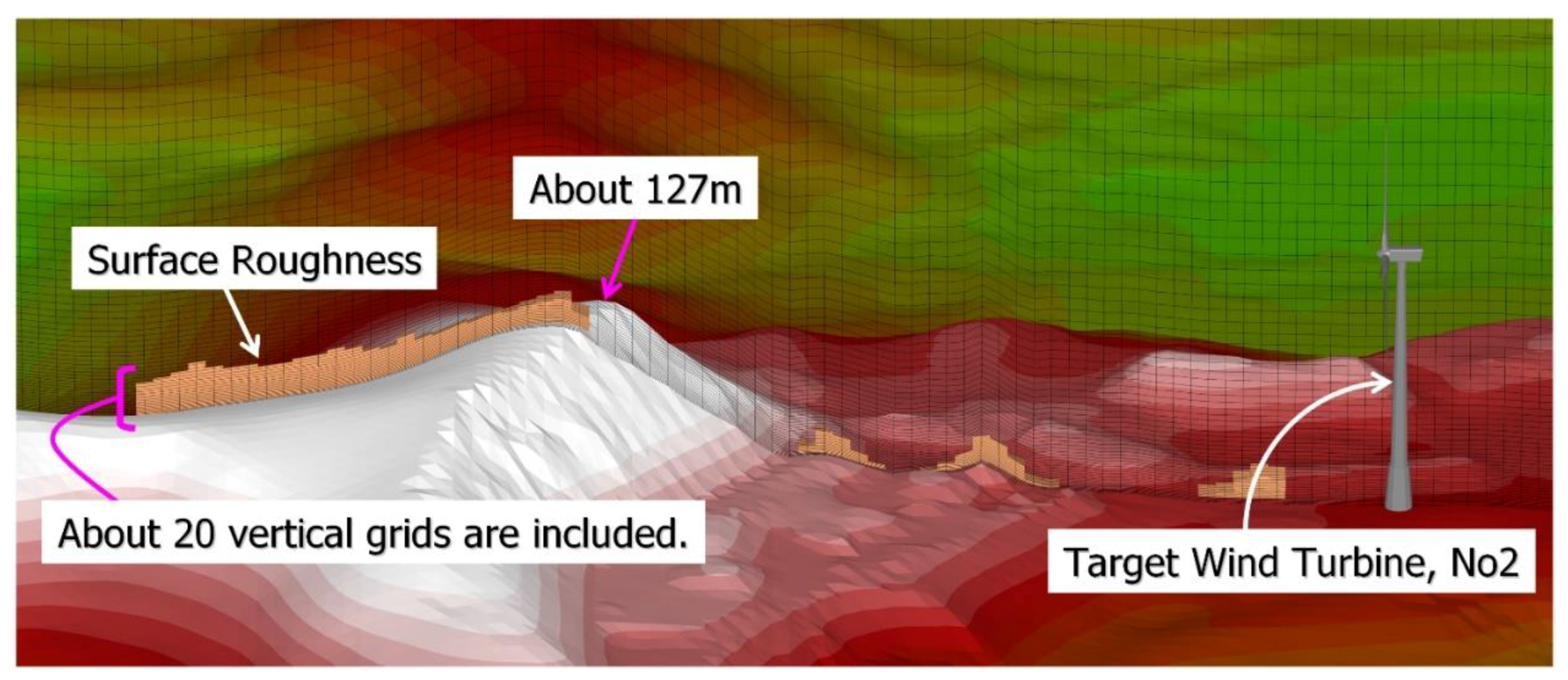 Energies 12 03766 g009