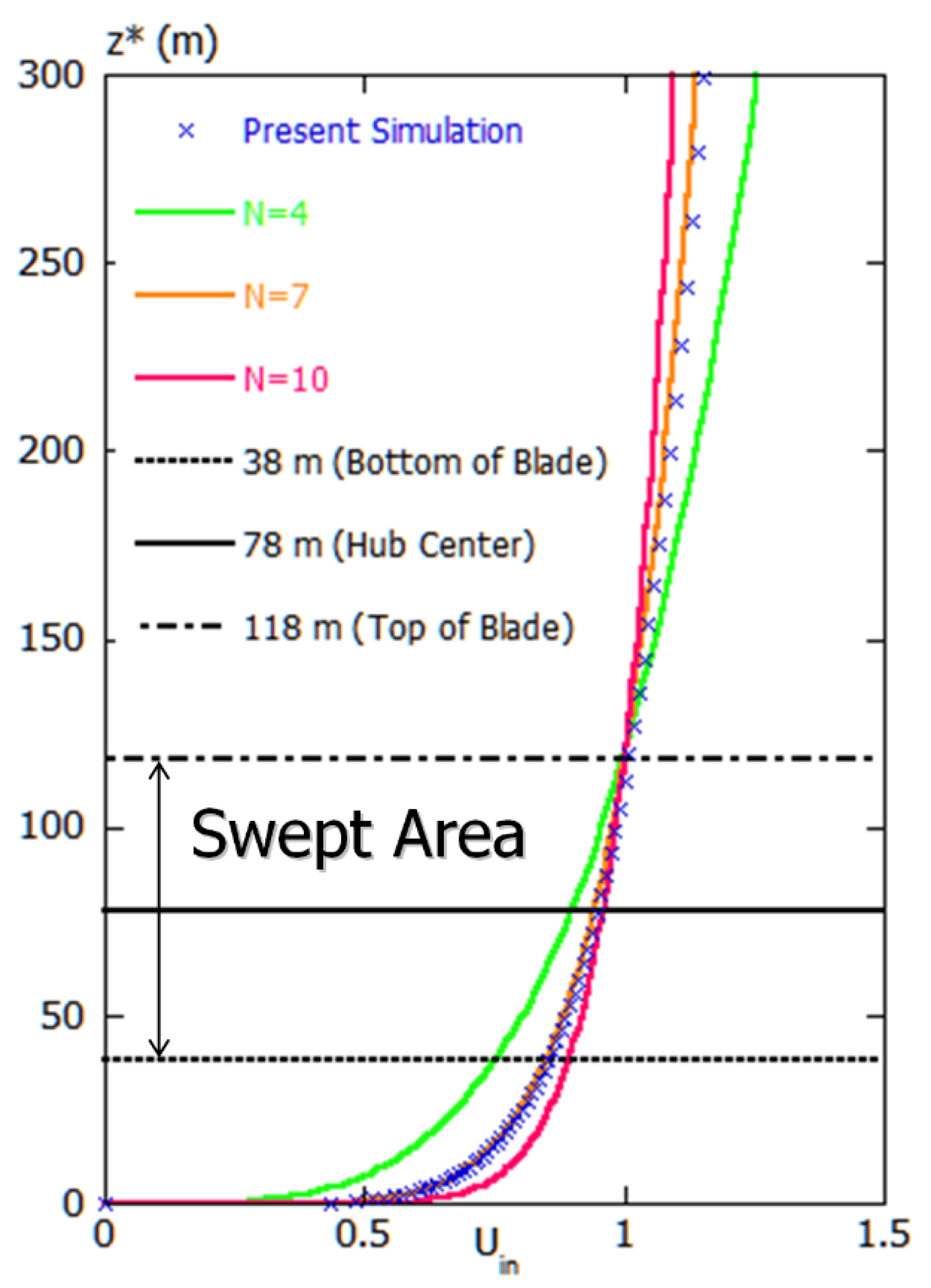 Energies 12 03766 g010