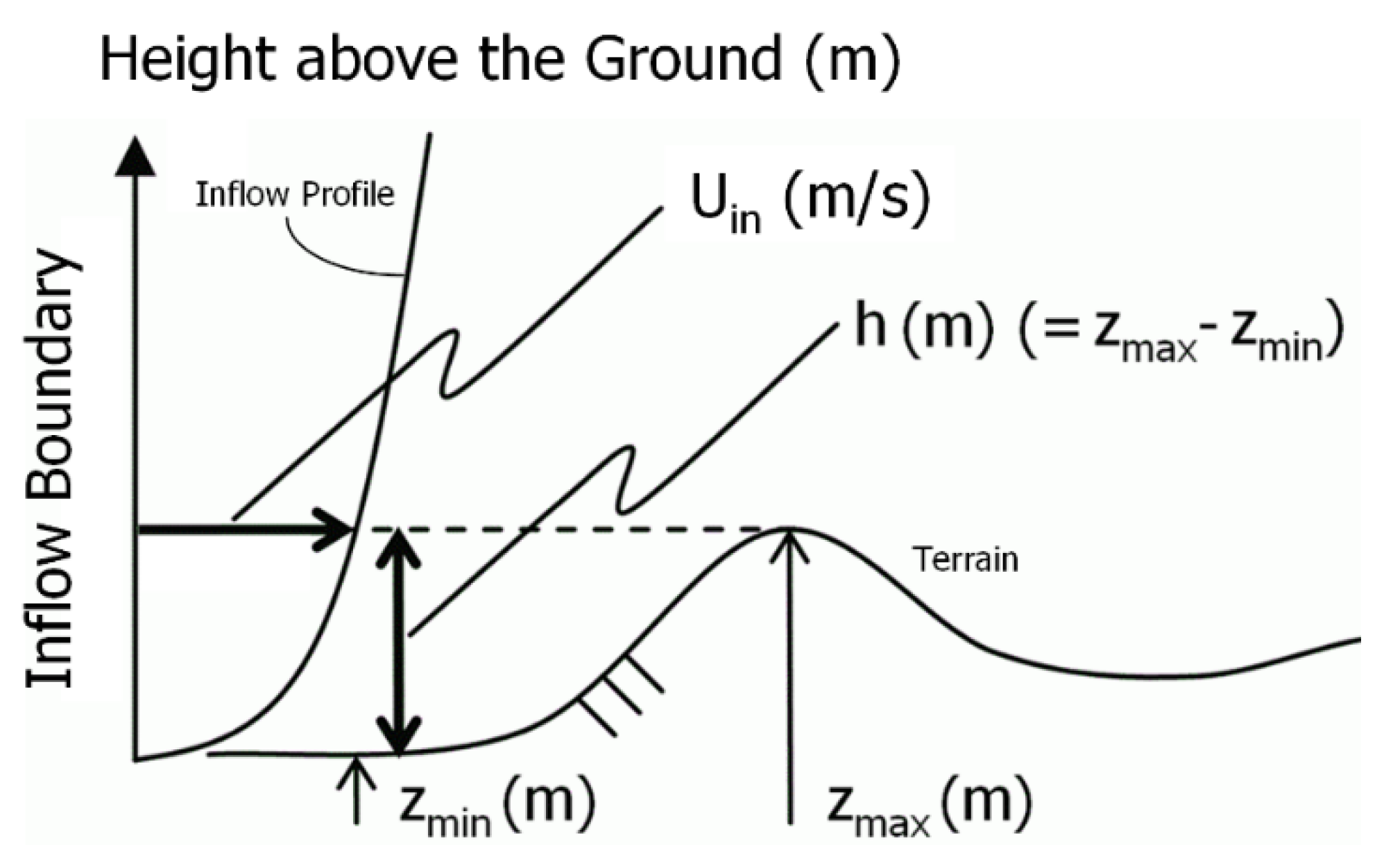 Energies 12 03766 g011