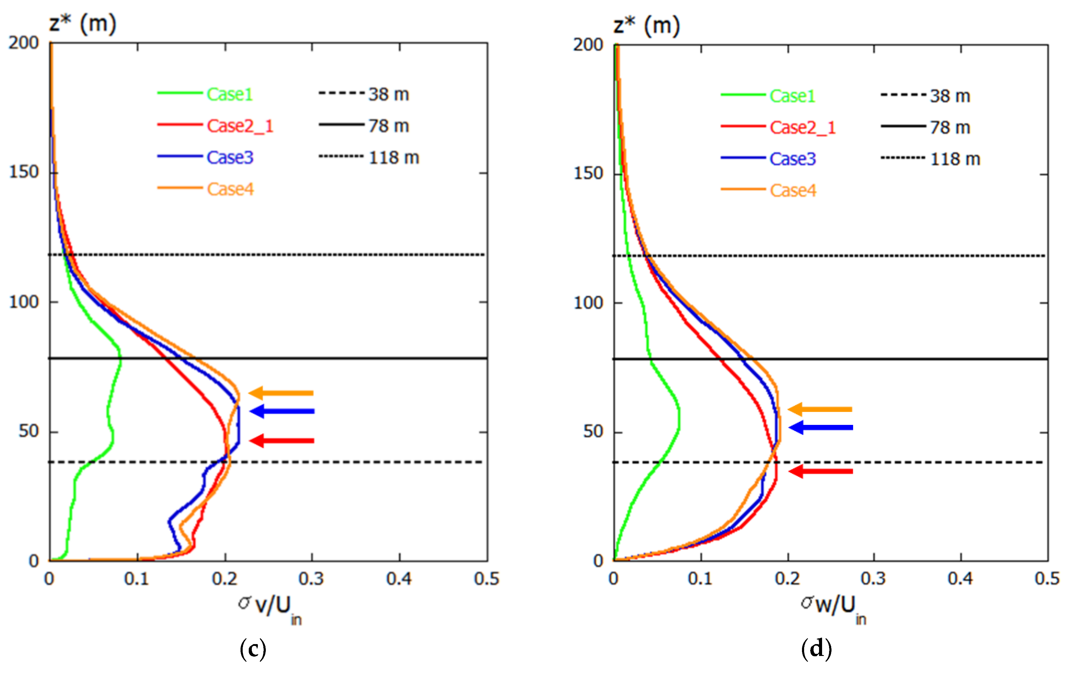 Energies 12 03766 g015b