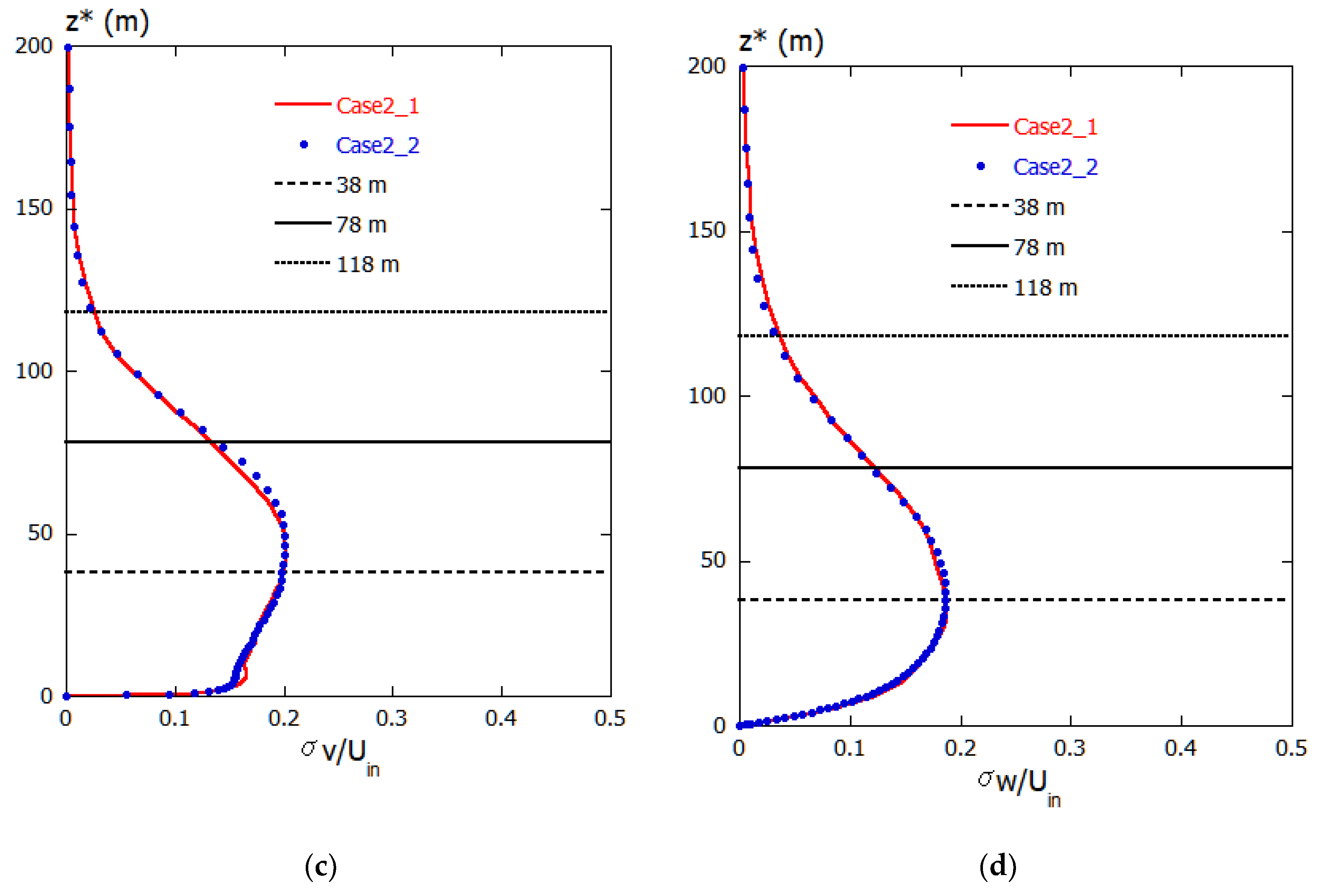 Energies 12 03766 g016b