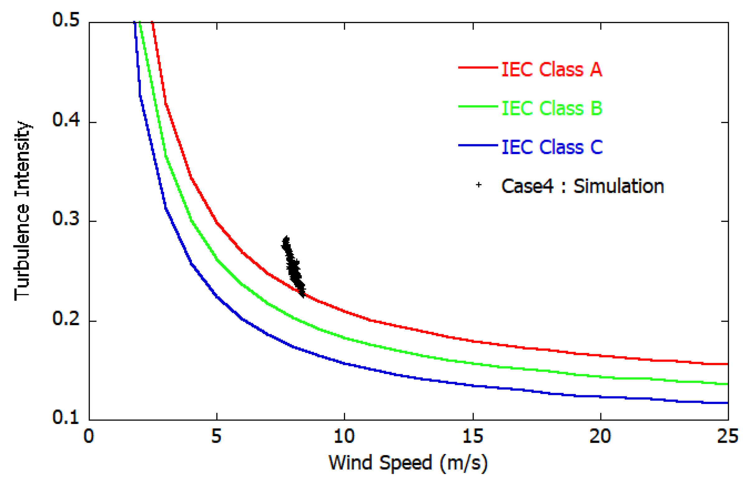 Energies 12 03766 g017