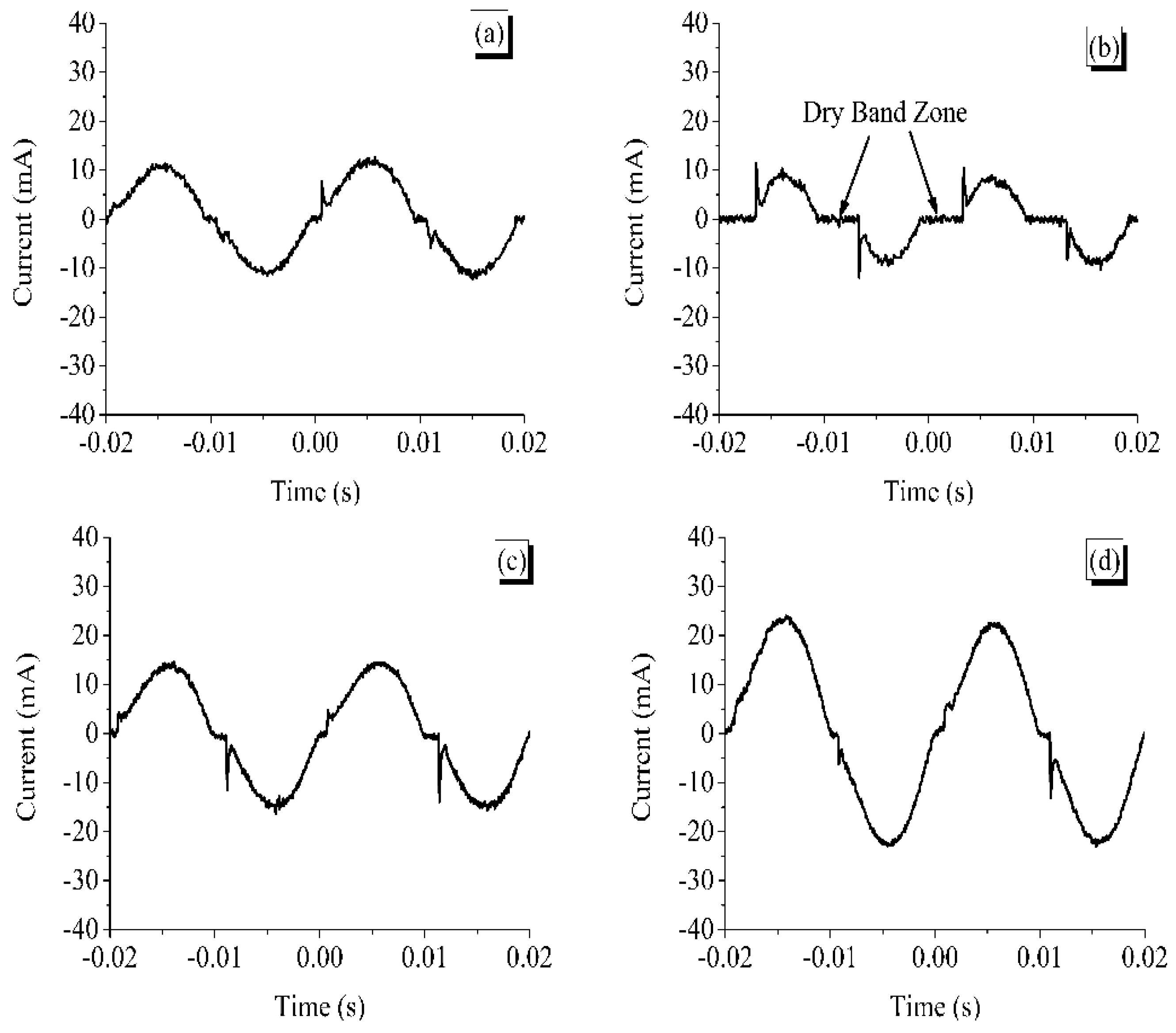 Energies 12 03769 g005