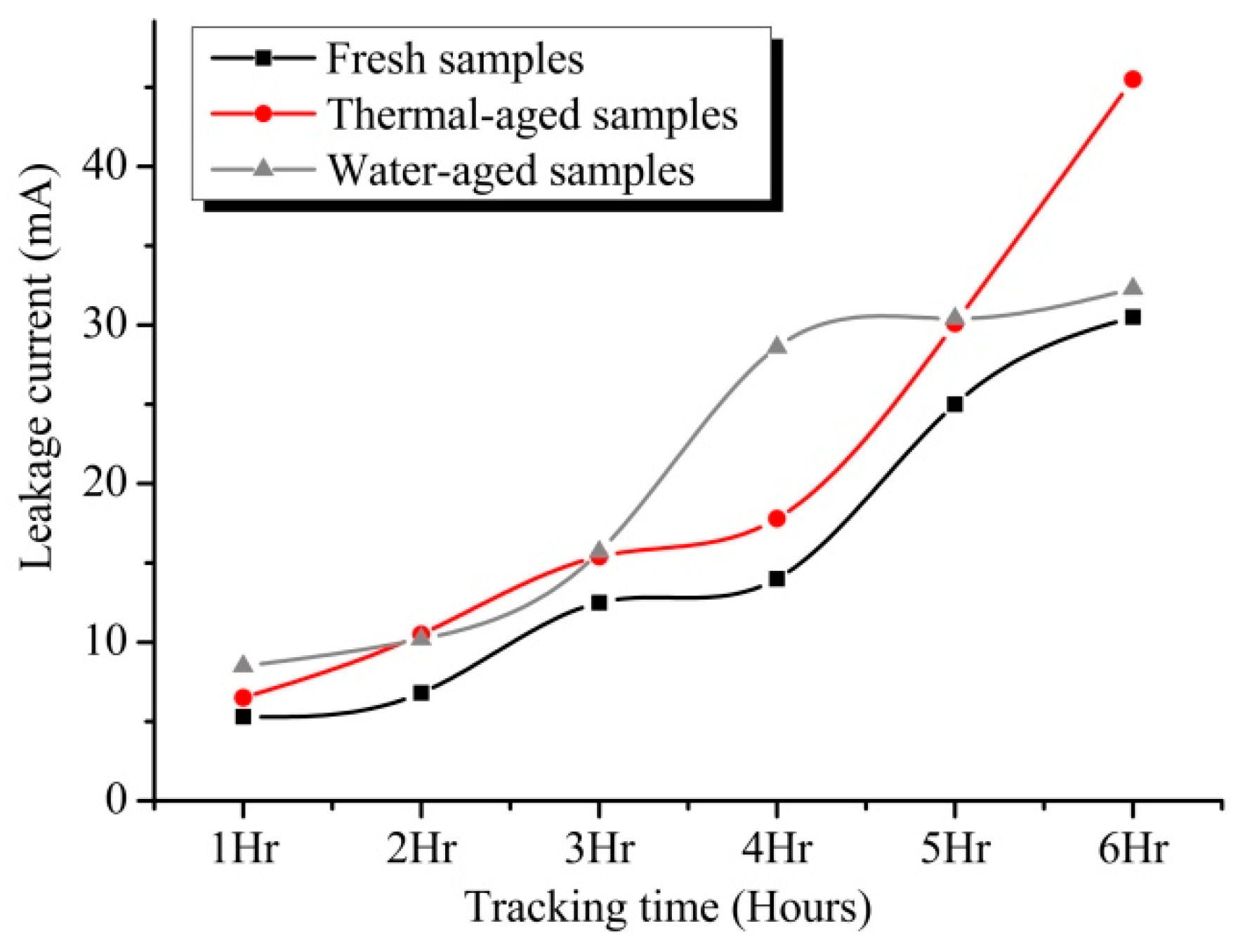 Energies 12 03769 g006