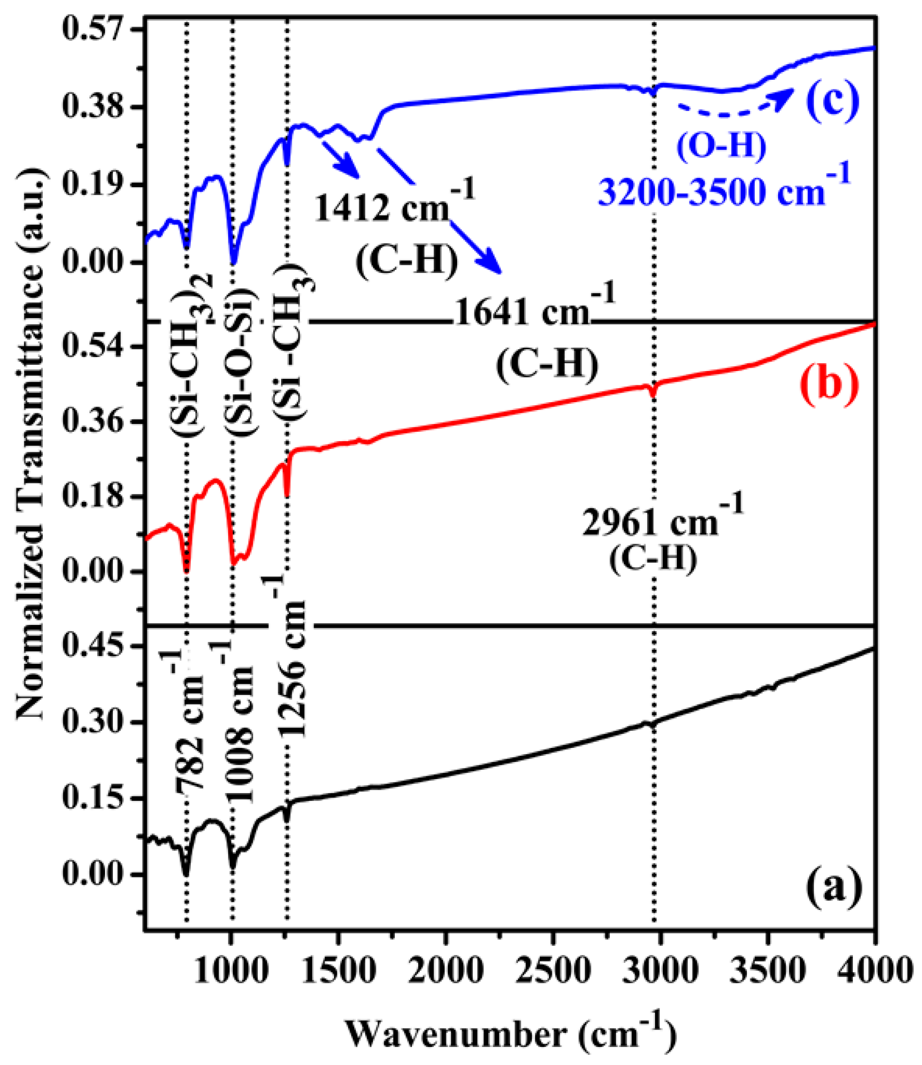 Energies 12 03769 g009