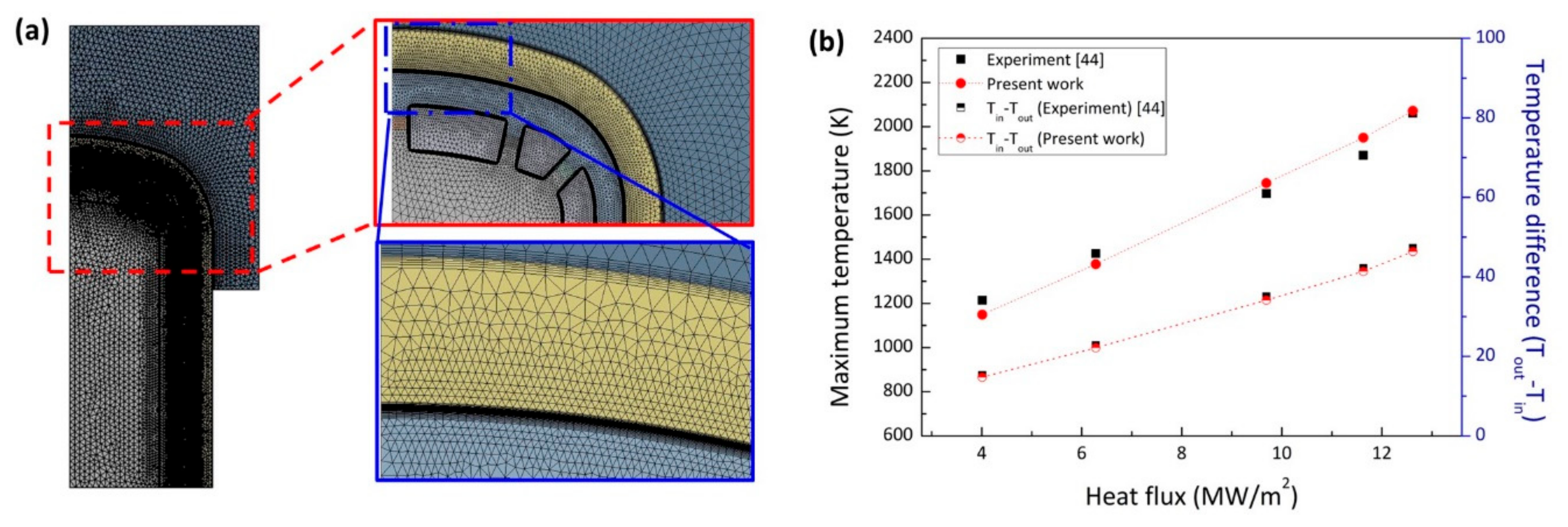 Energies 12 03771 g002 Energies 12 03771 g002