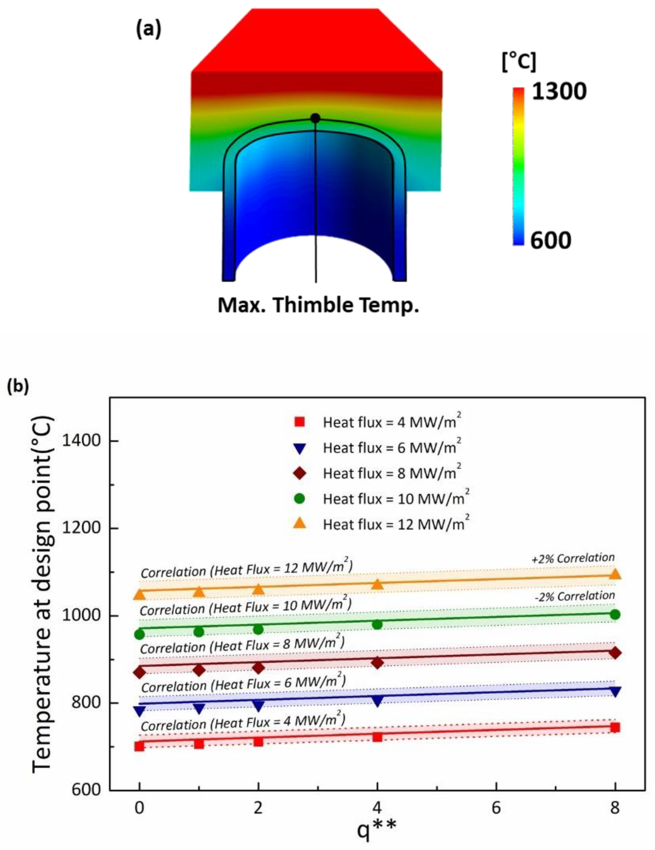 Energies 12 03771 g003 Energies 12 03771 g003