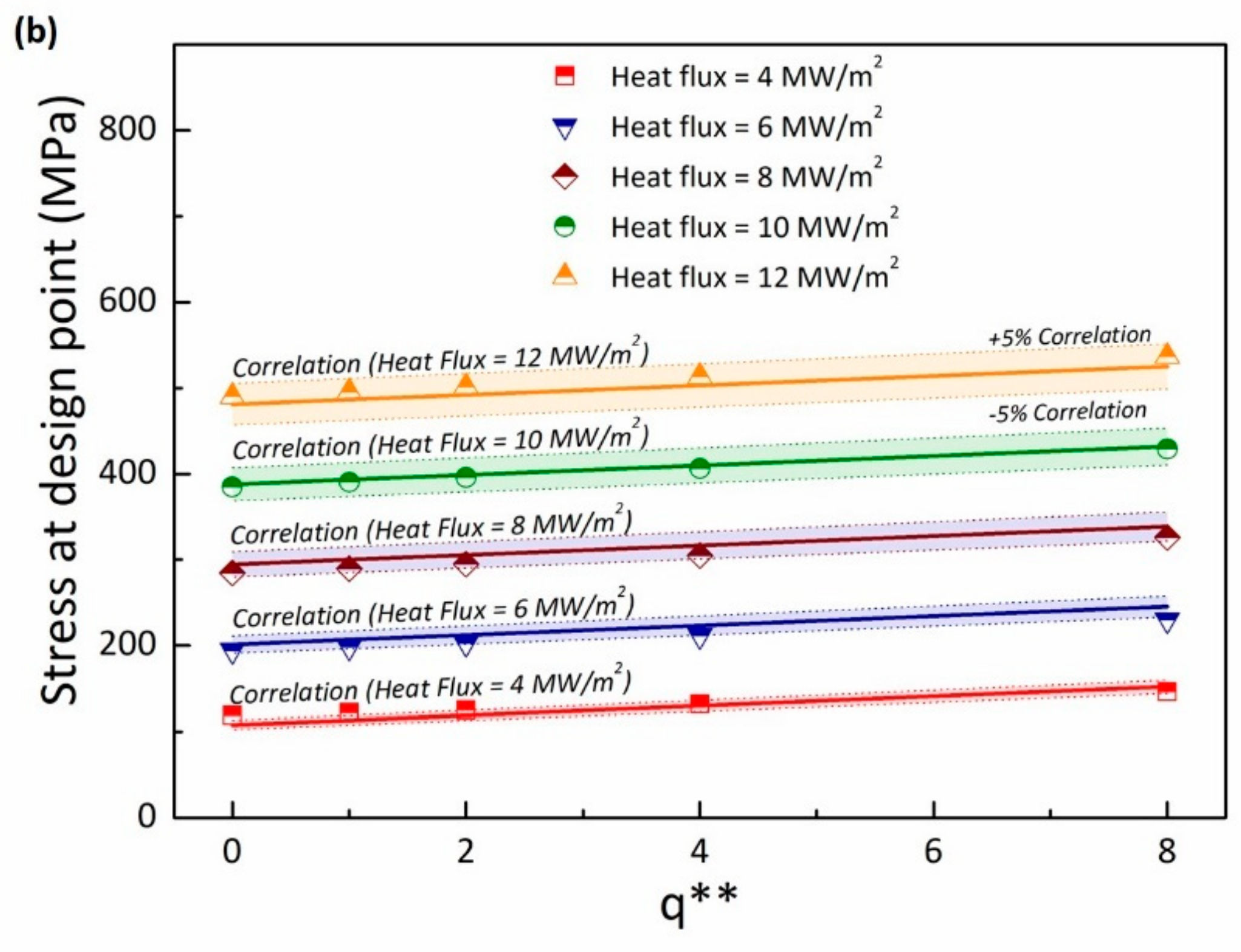 Energies 12 03771 g004b Energies 12 03771 g004b