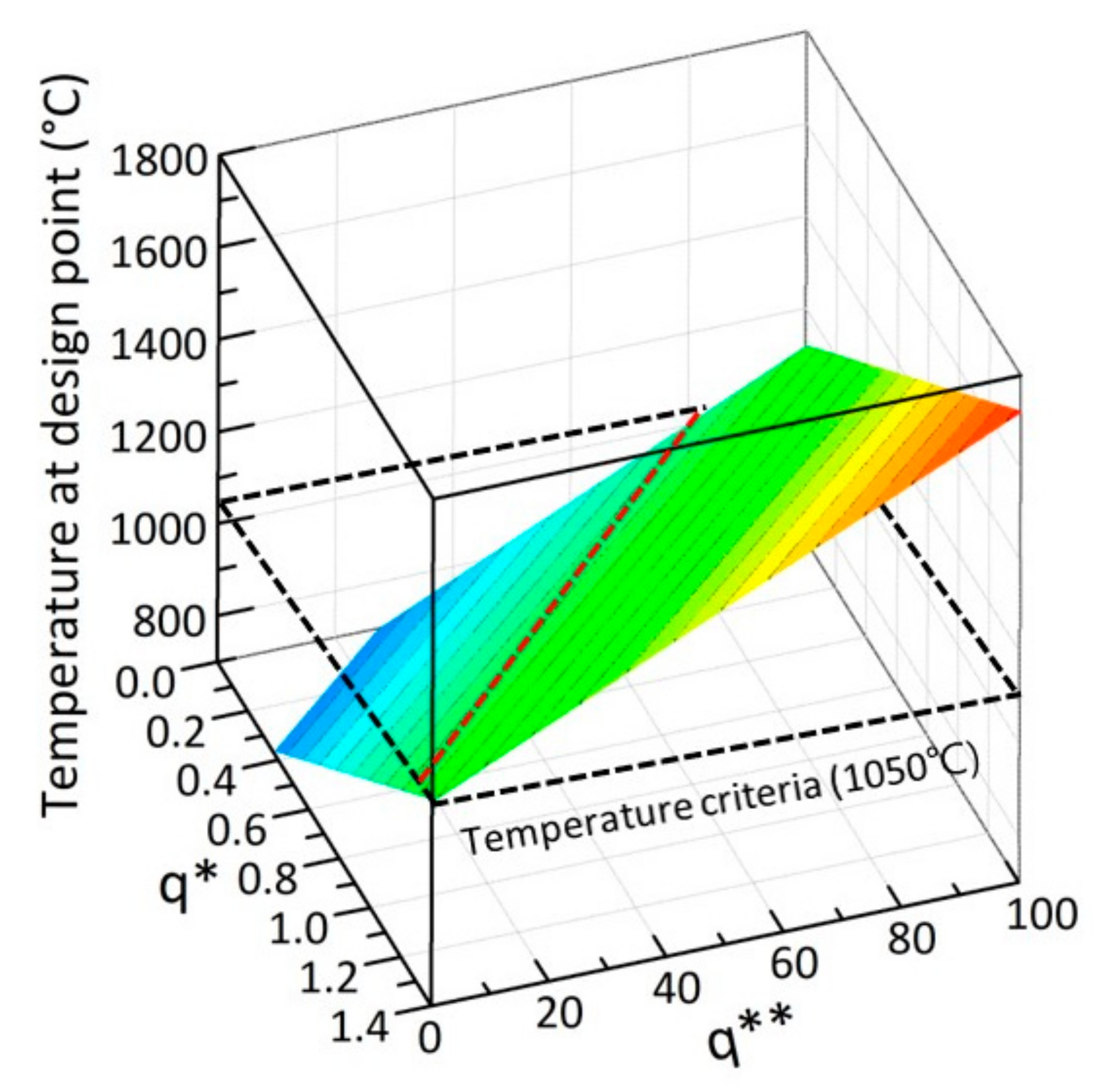 Energies 12 03771 g006 Energies 12 03771 g006