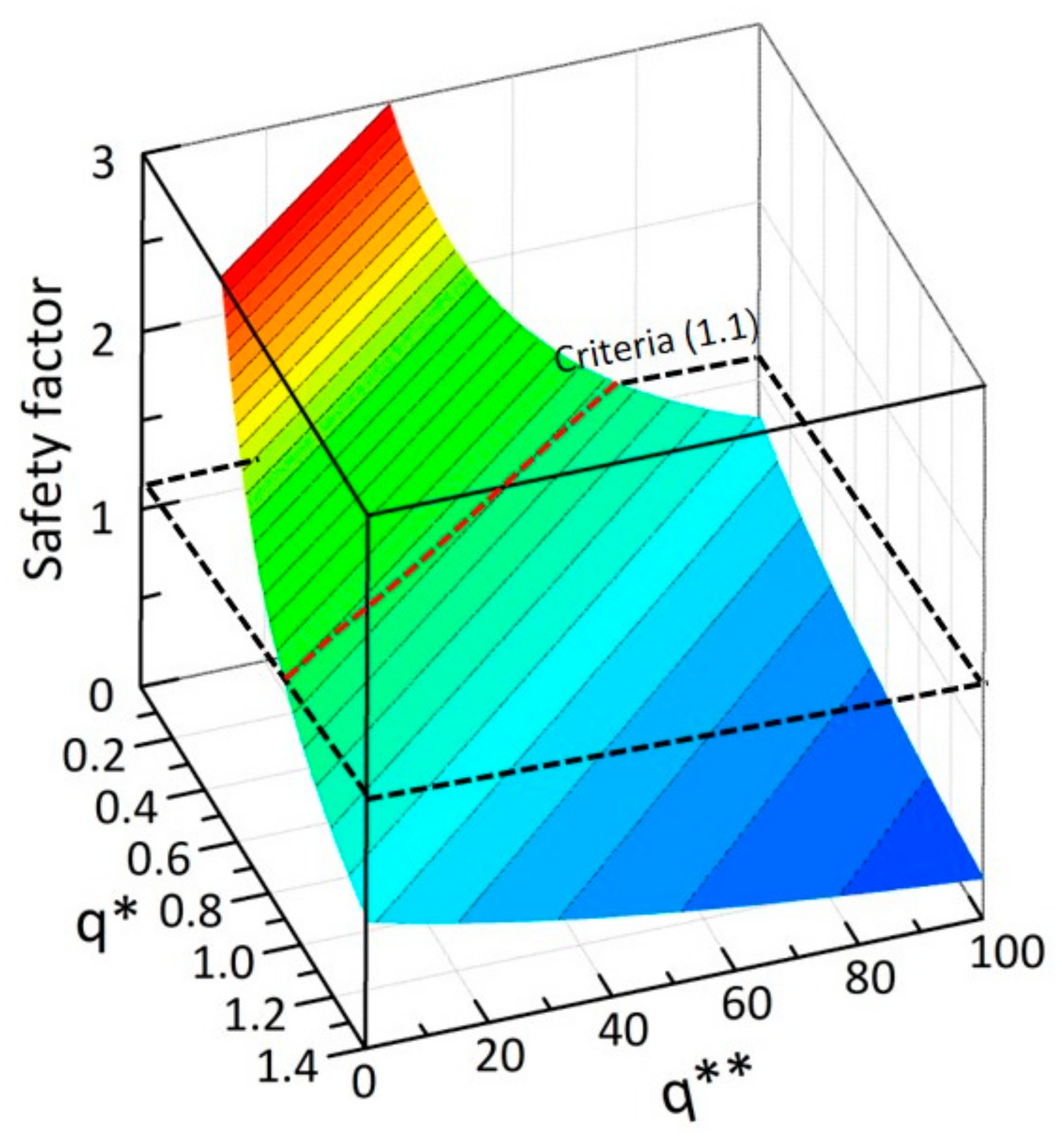 Energies 12 03771 g007 Energies 12 03771 g007