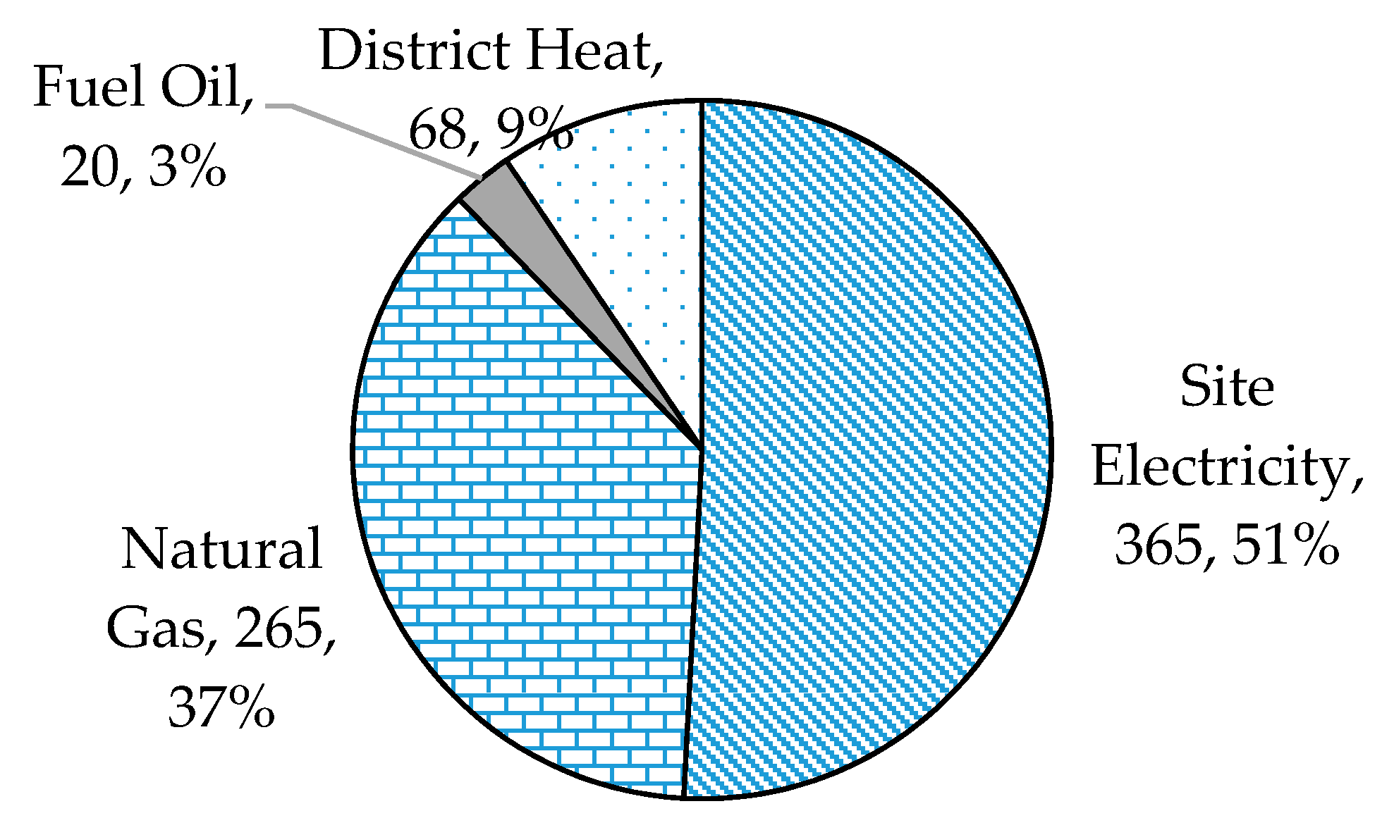 Energies 12 03775 g001
