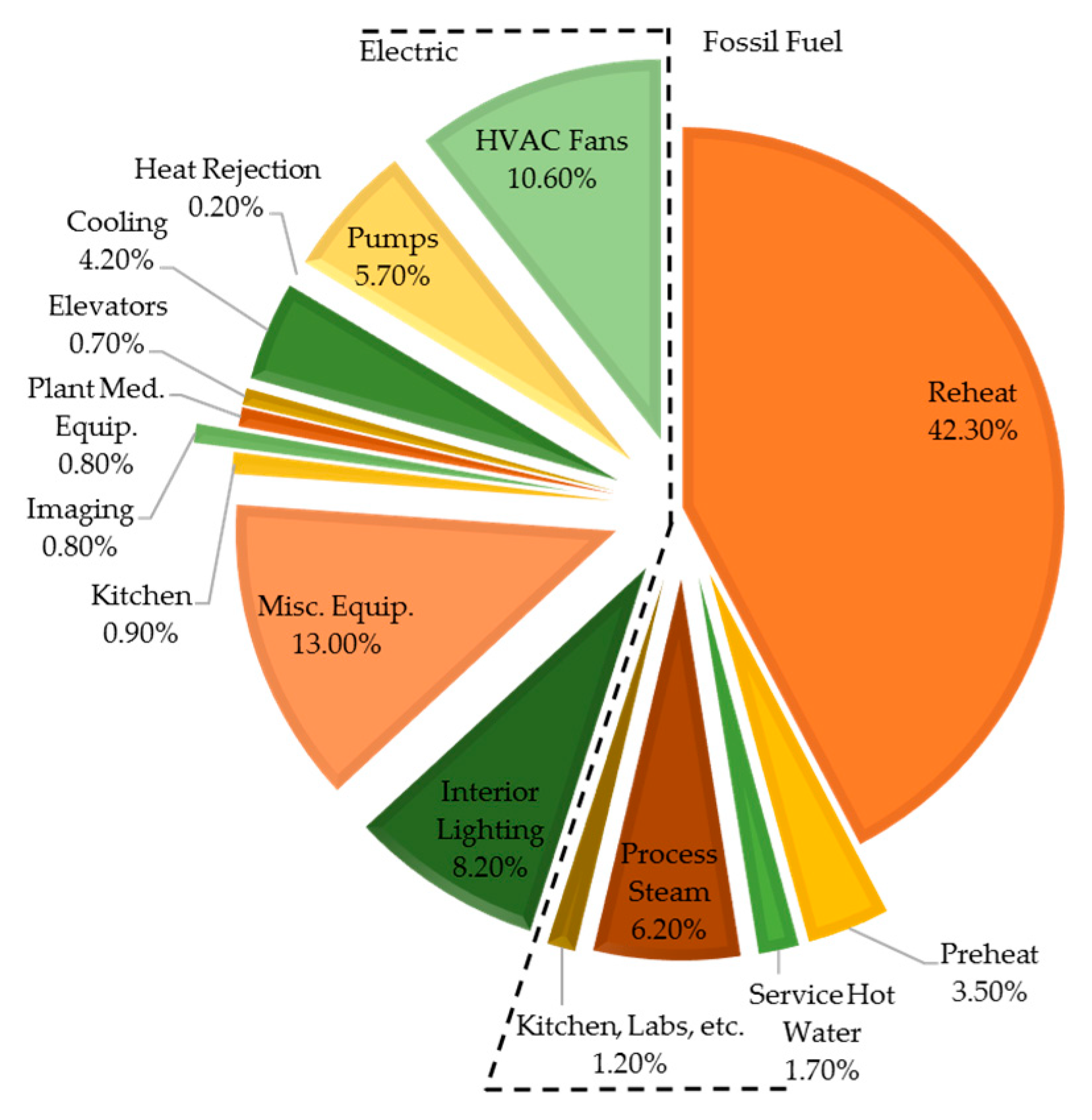 Energies 12 03775 g003