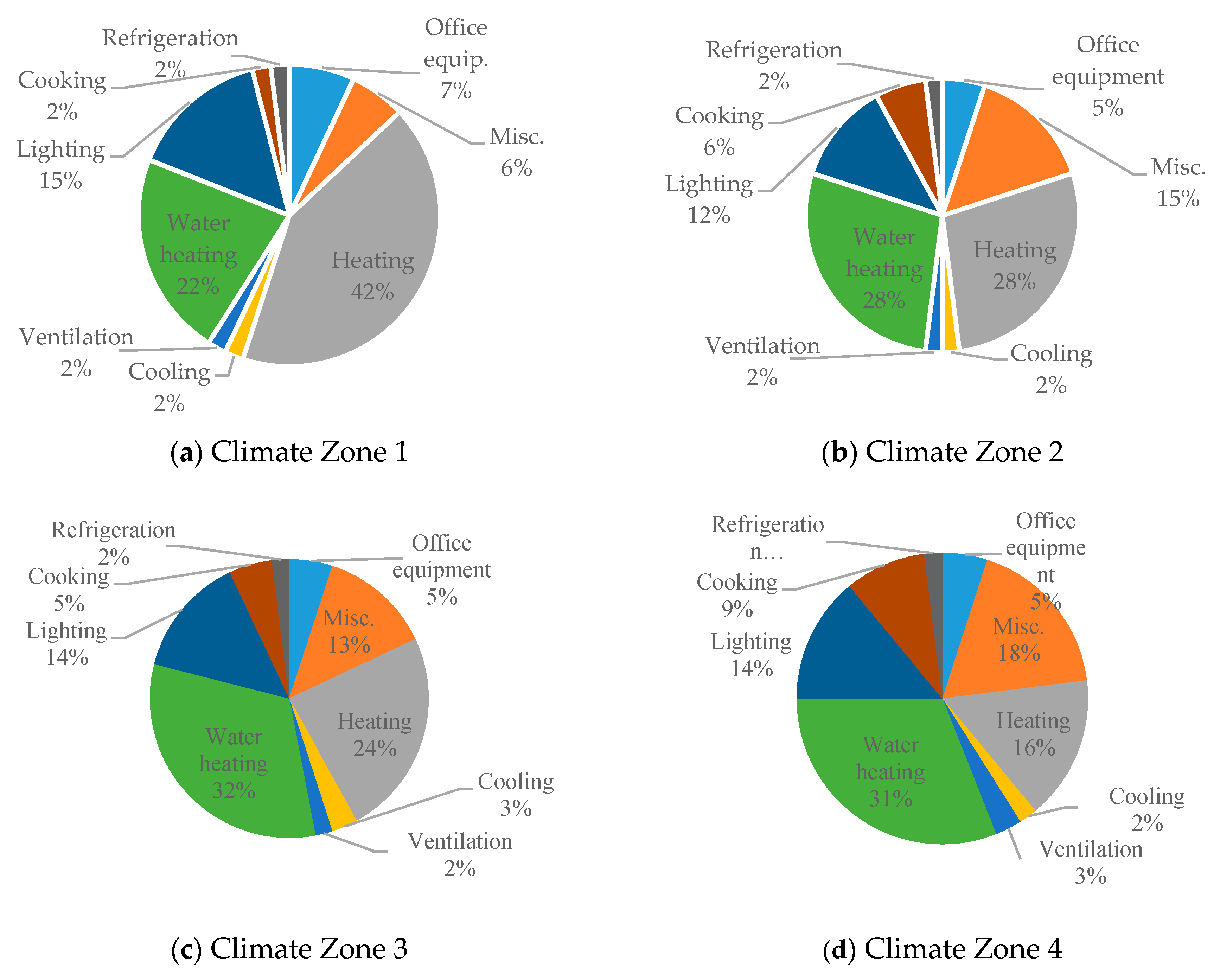 Energies 12 03775 g004a