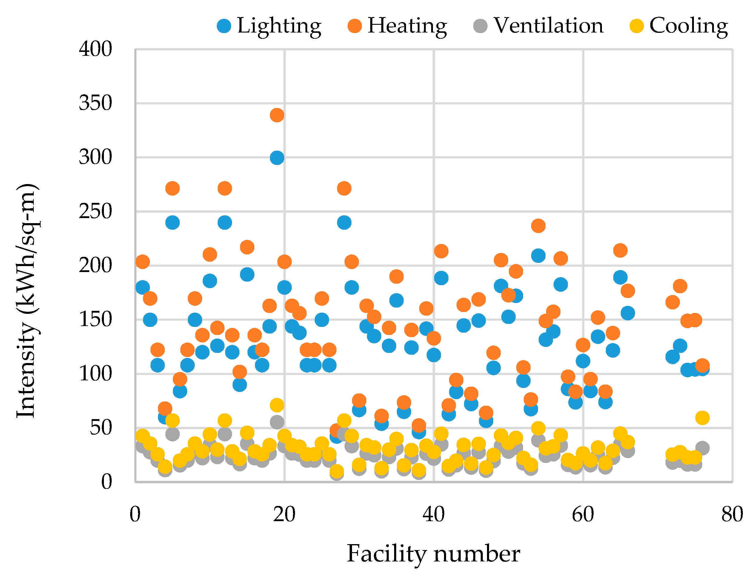Energies 12 03775 g005