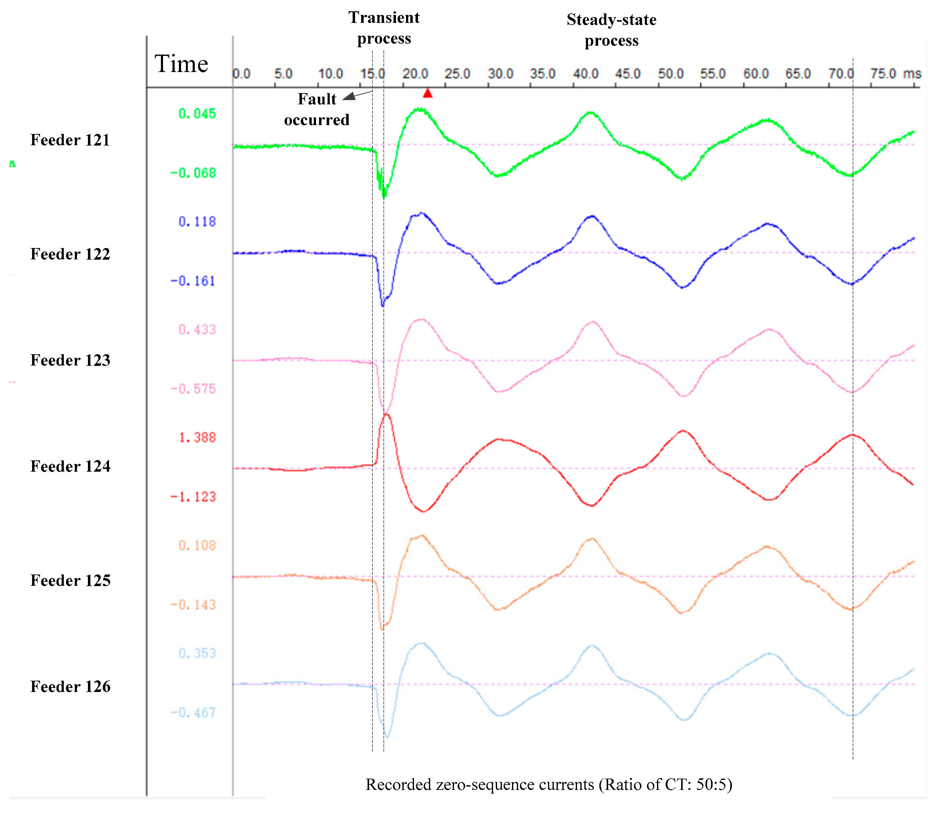 Energies 12 03780 g020