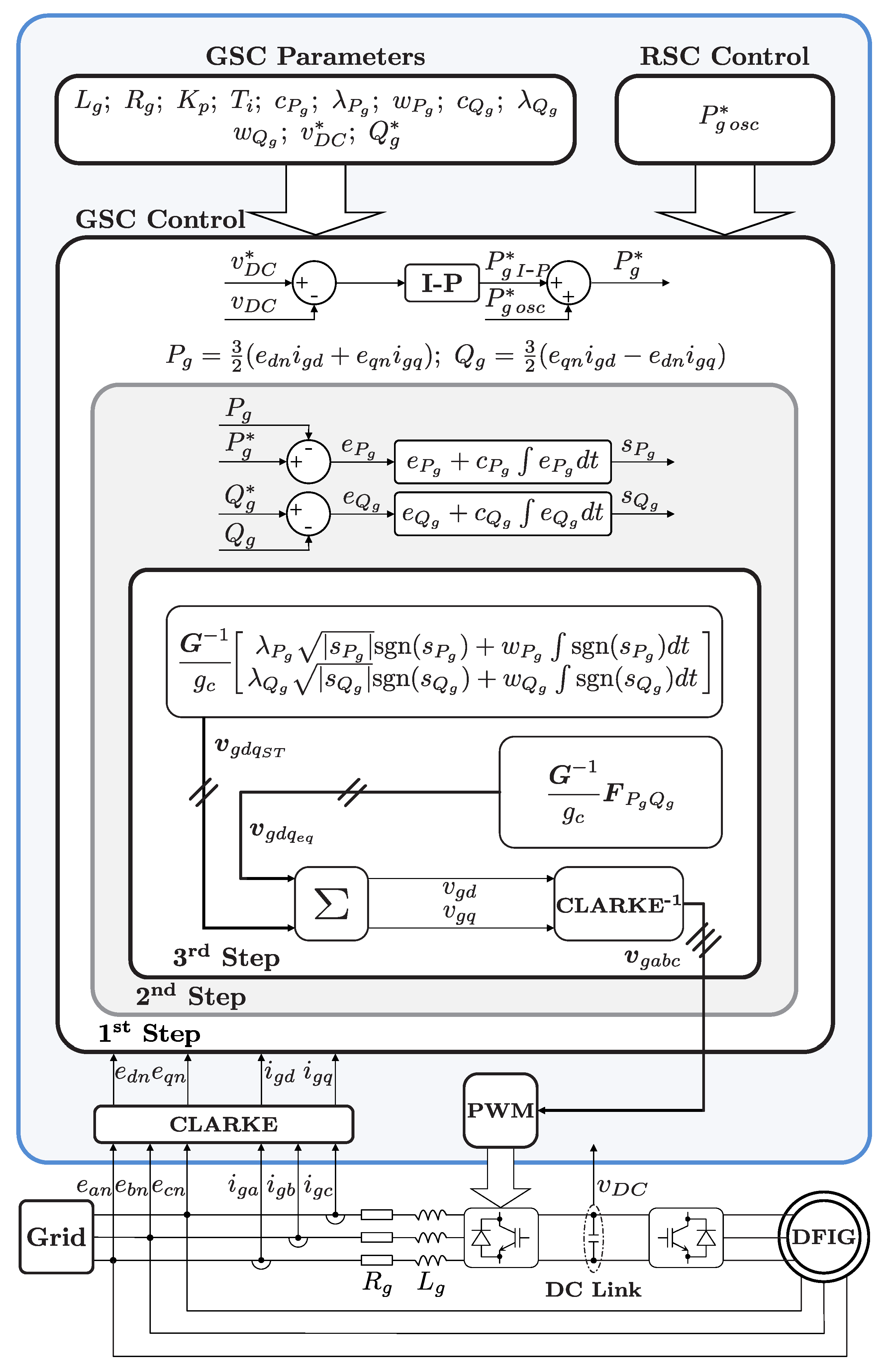Energies 12 03782 g002