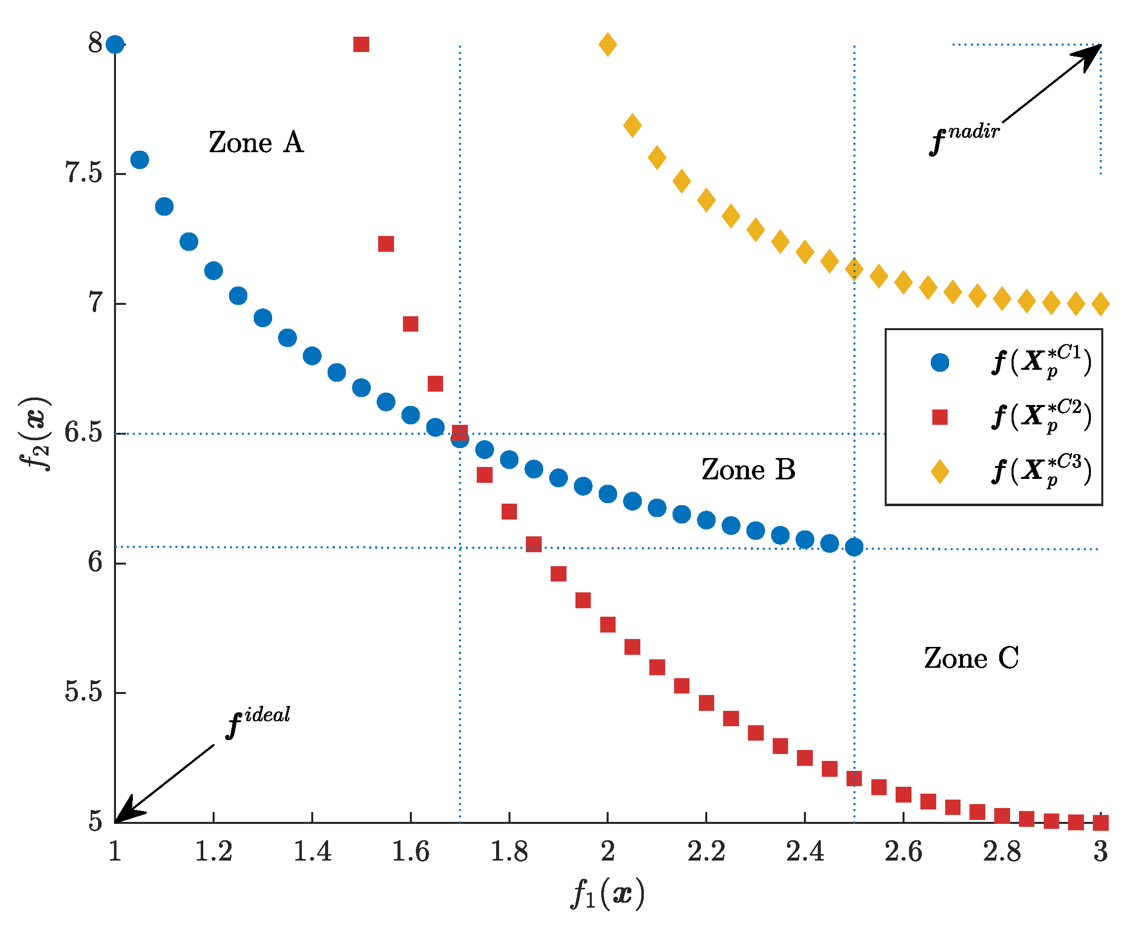 Energies 12 03782 g005