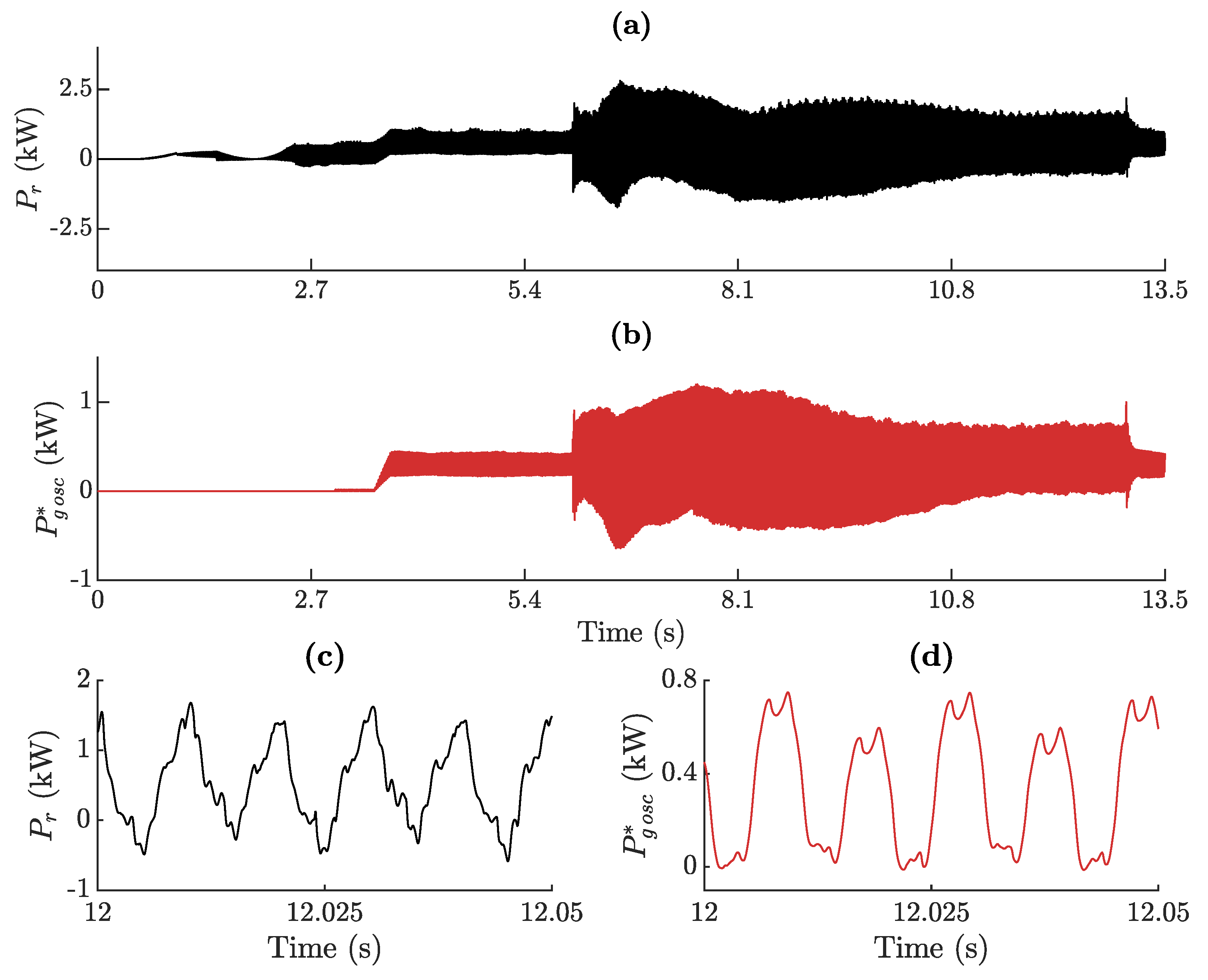 Energies 12 03782 g008