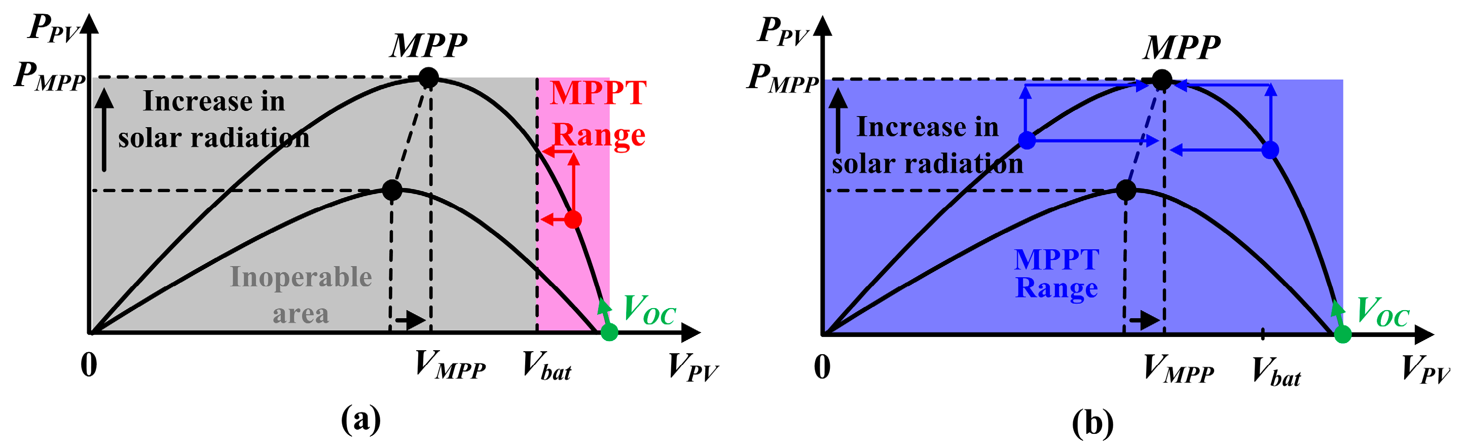 Energies 12 03786 g004