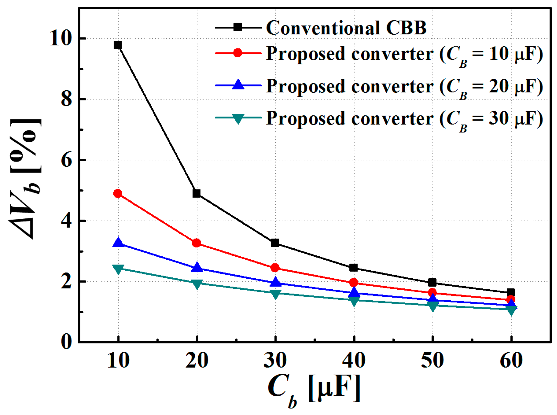 Energies 12 03786 g010