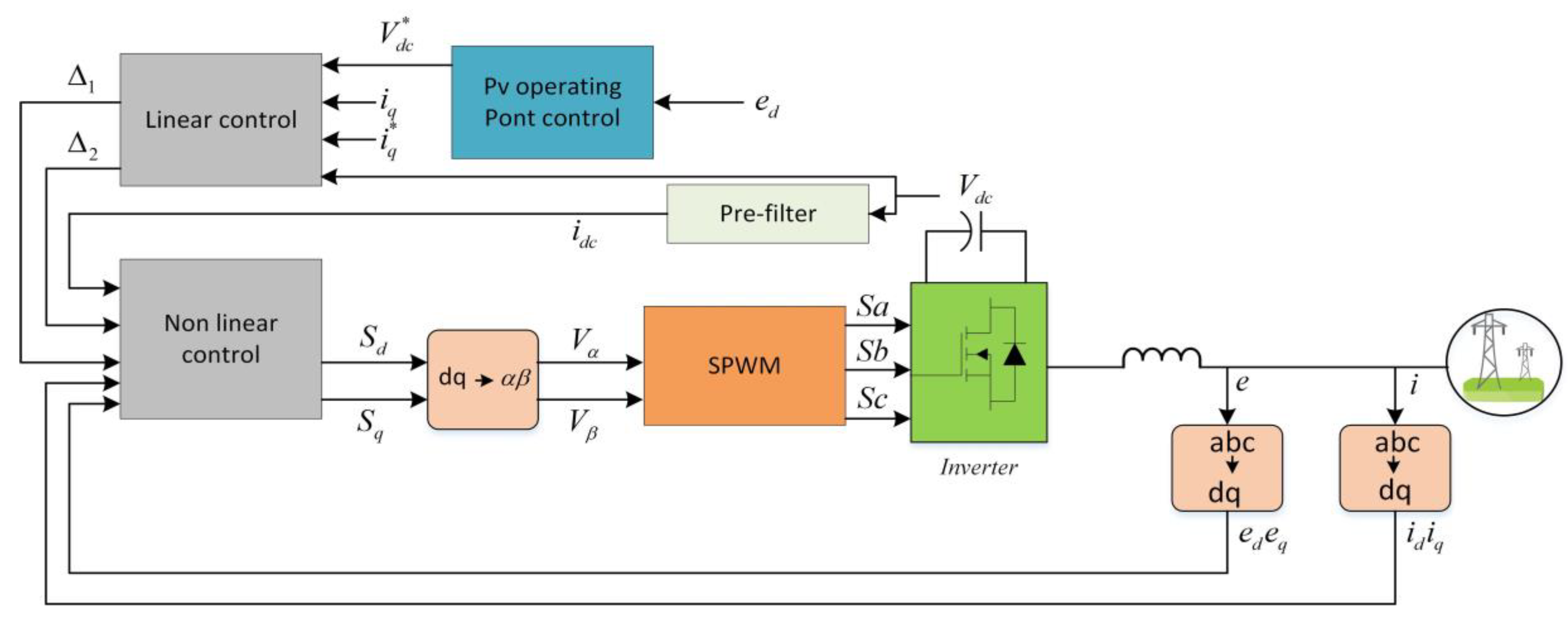 Energies 12 03798 g007