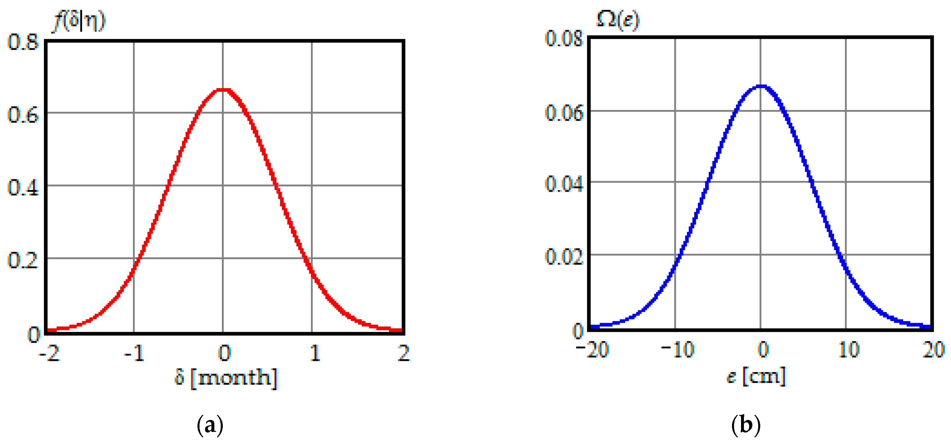 Energies 12 03801 g004