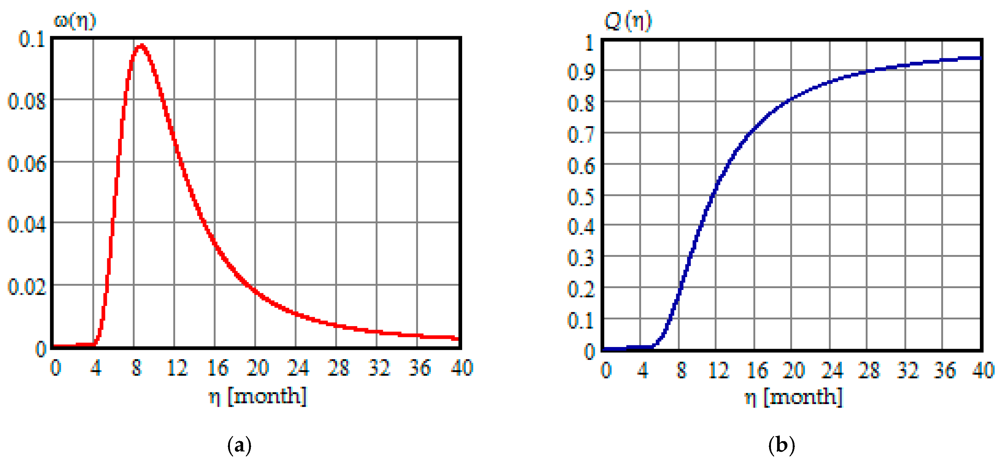 Energies 12 03801 g005