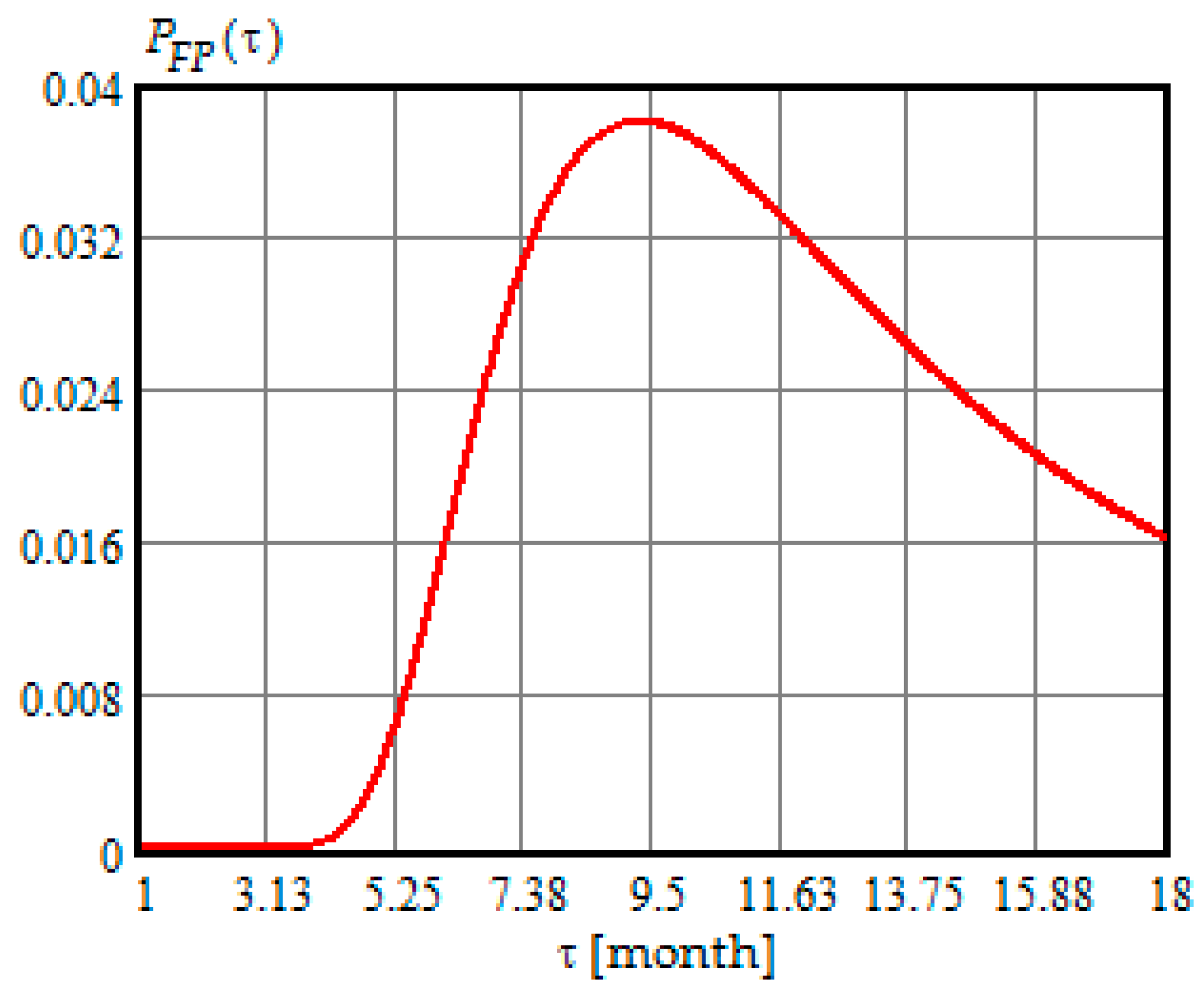 Energies 12 03801 g006
