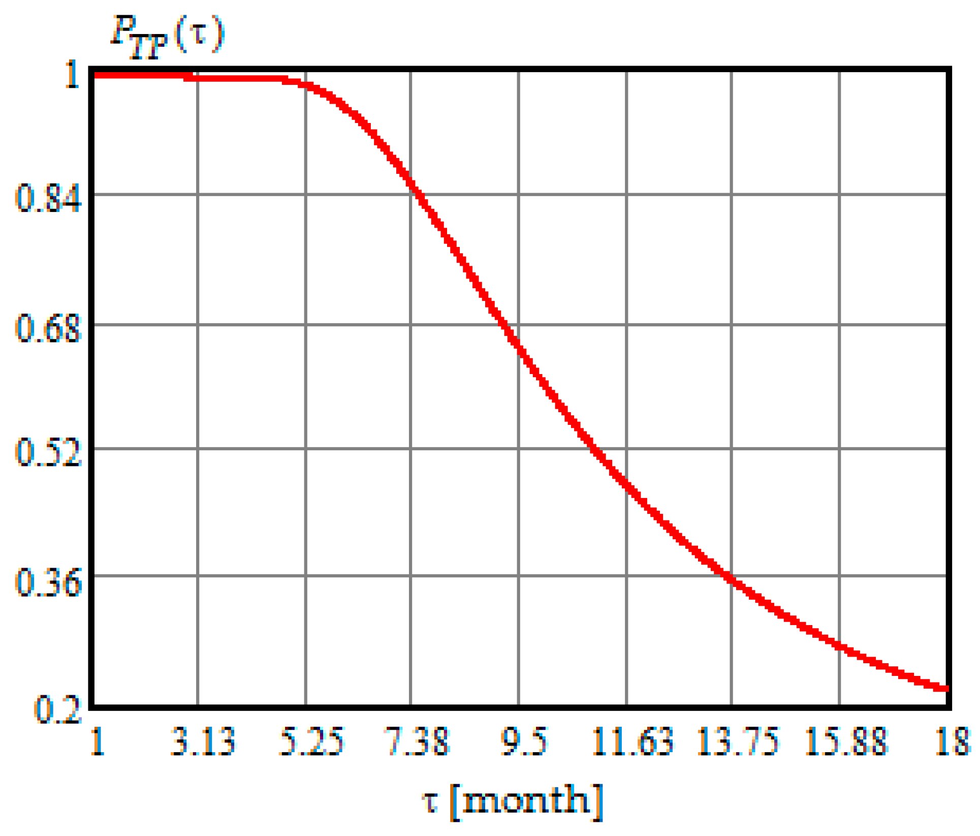 Energies 12 03801 g007