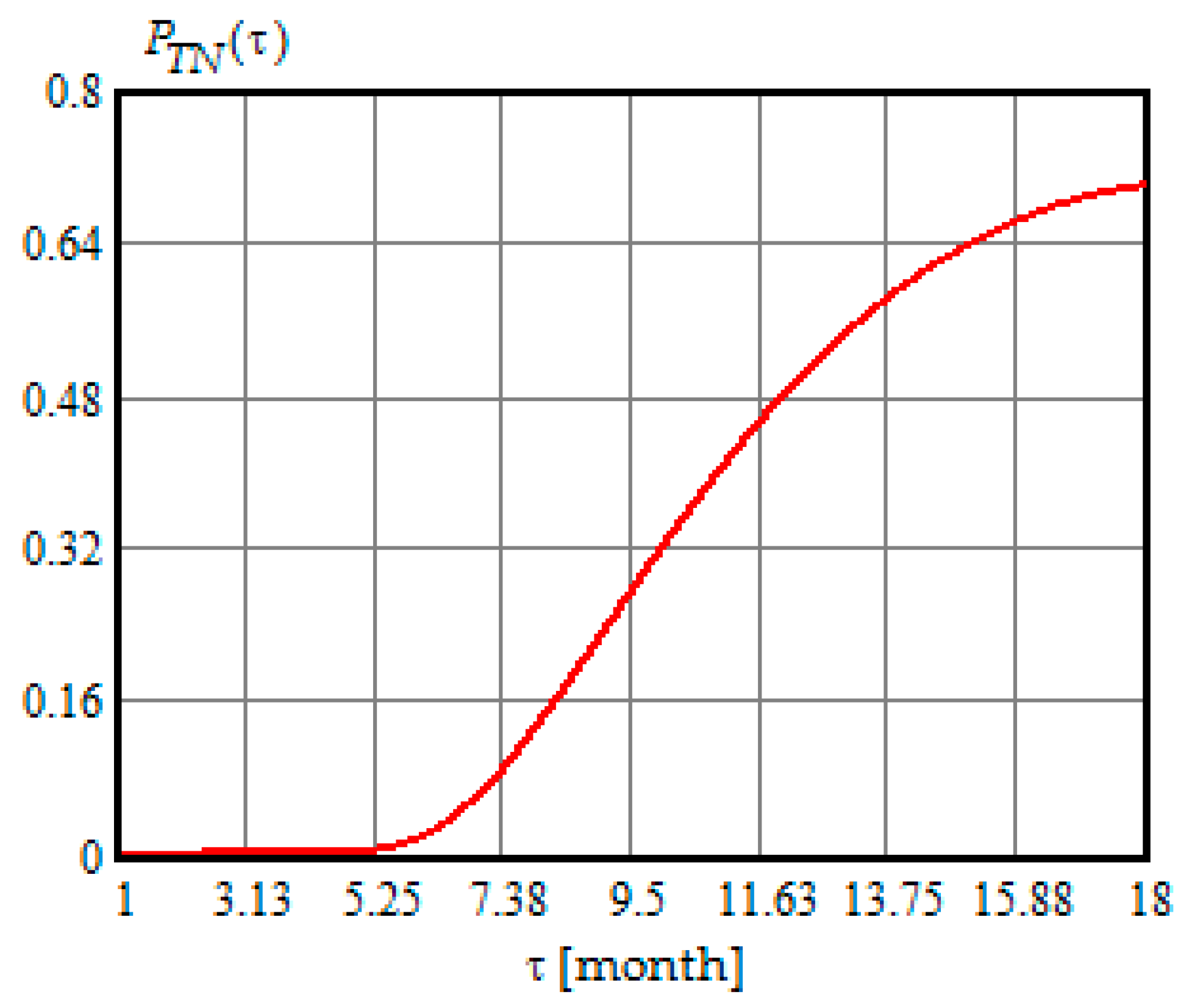 Energies 12 03801 g009