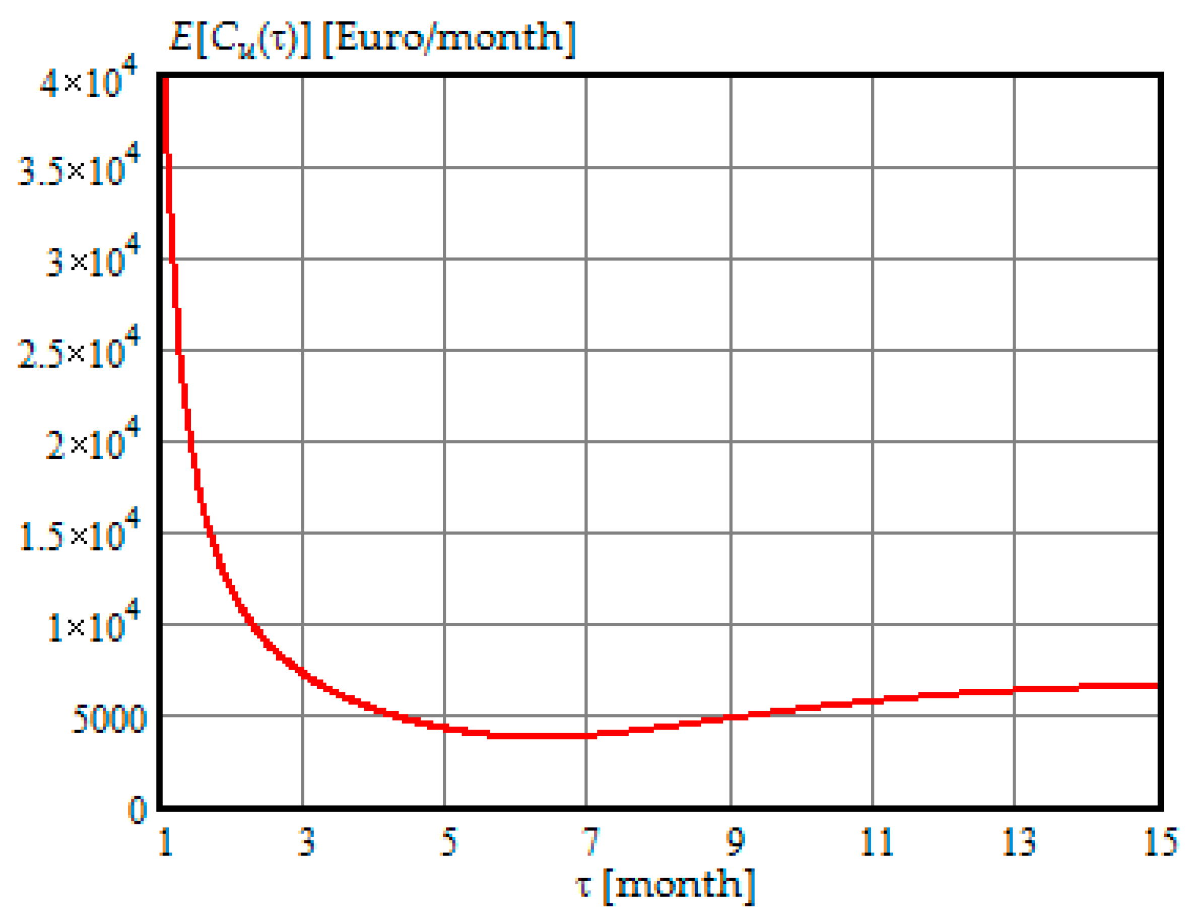 Energies 12 03801 g010