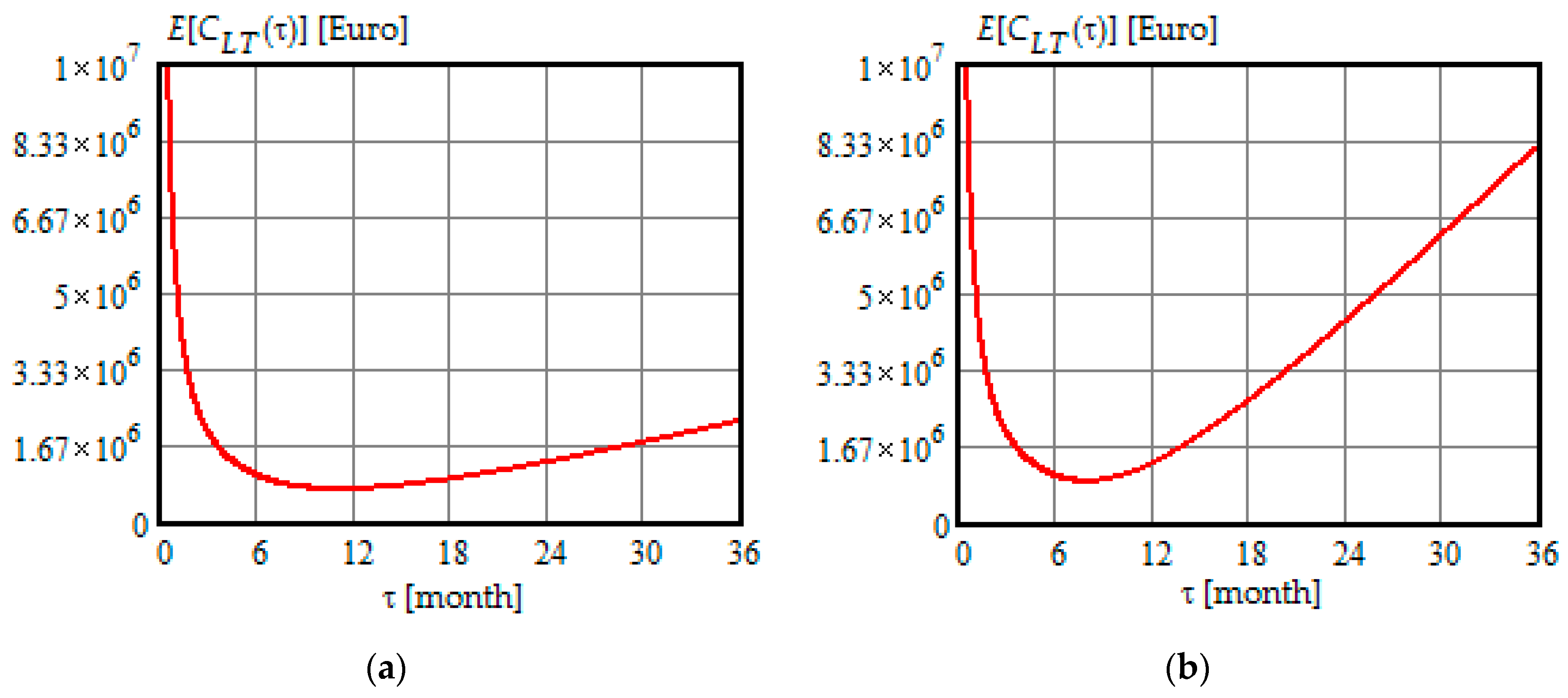 Energies 12 03801 g011