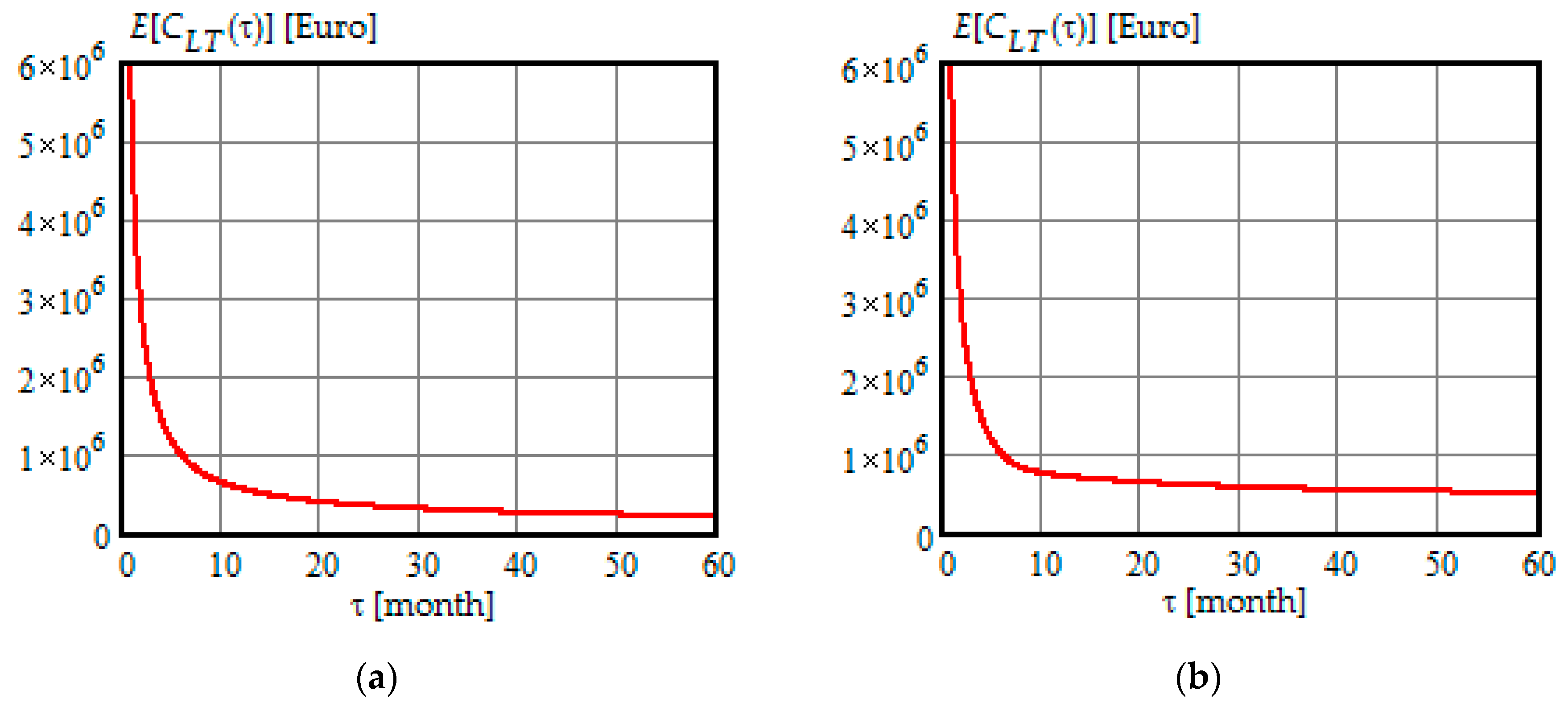Energies 12 03801 g012