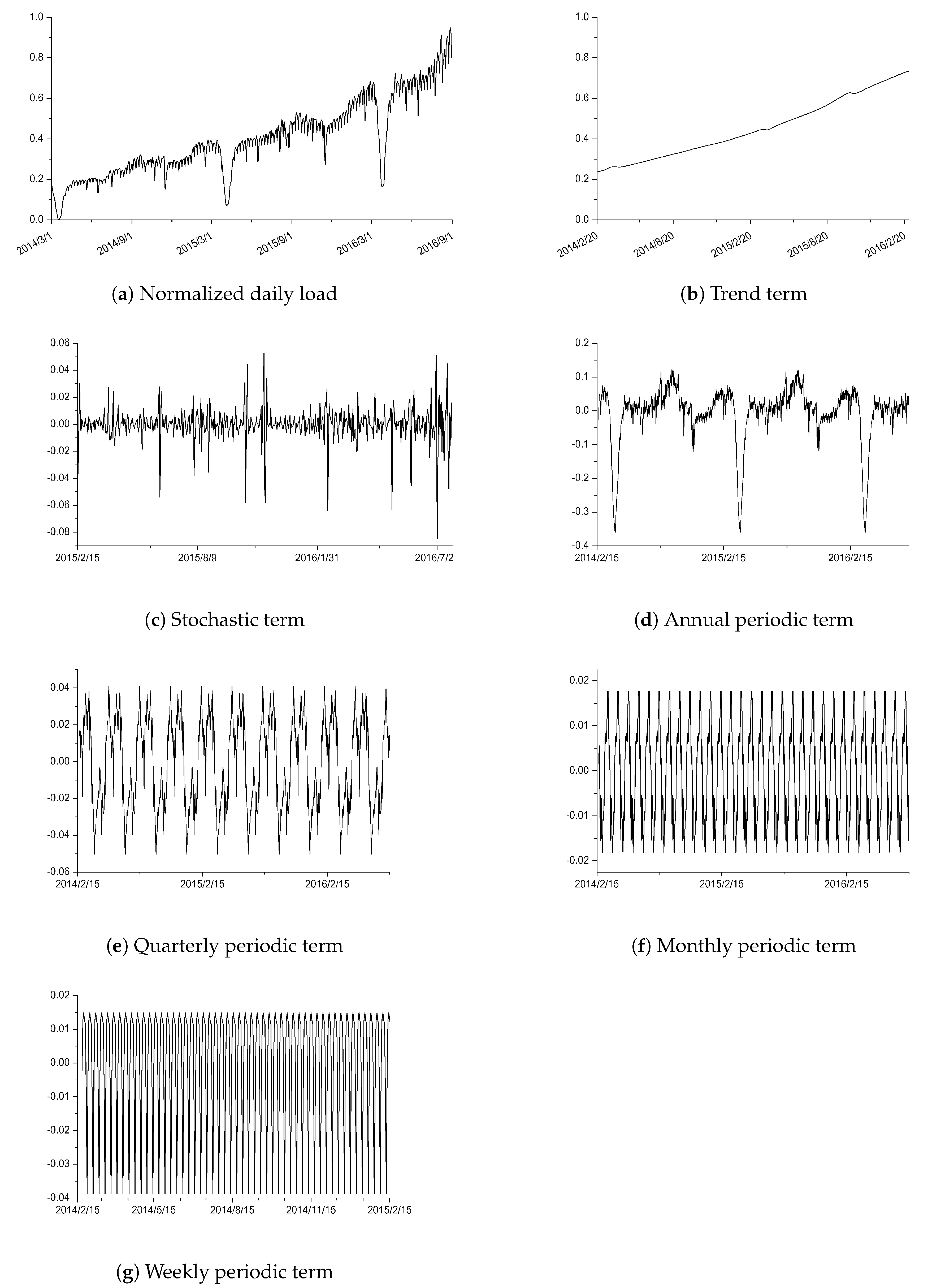 Energies 12 03809 g001 Energies 12 03809 g001