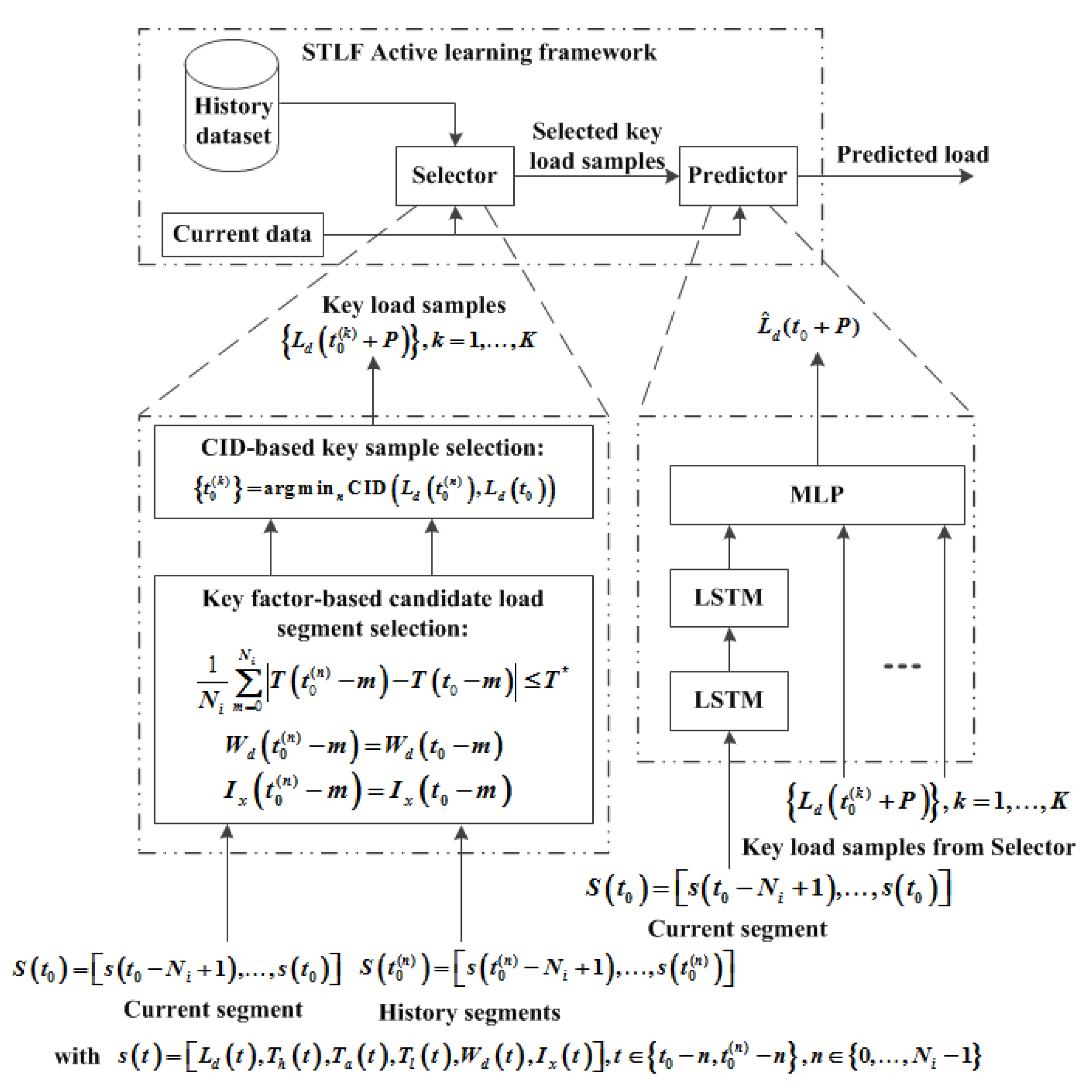 Energies 12 03809 g003 Energies 12 03809 g003