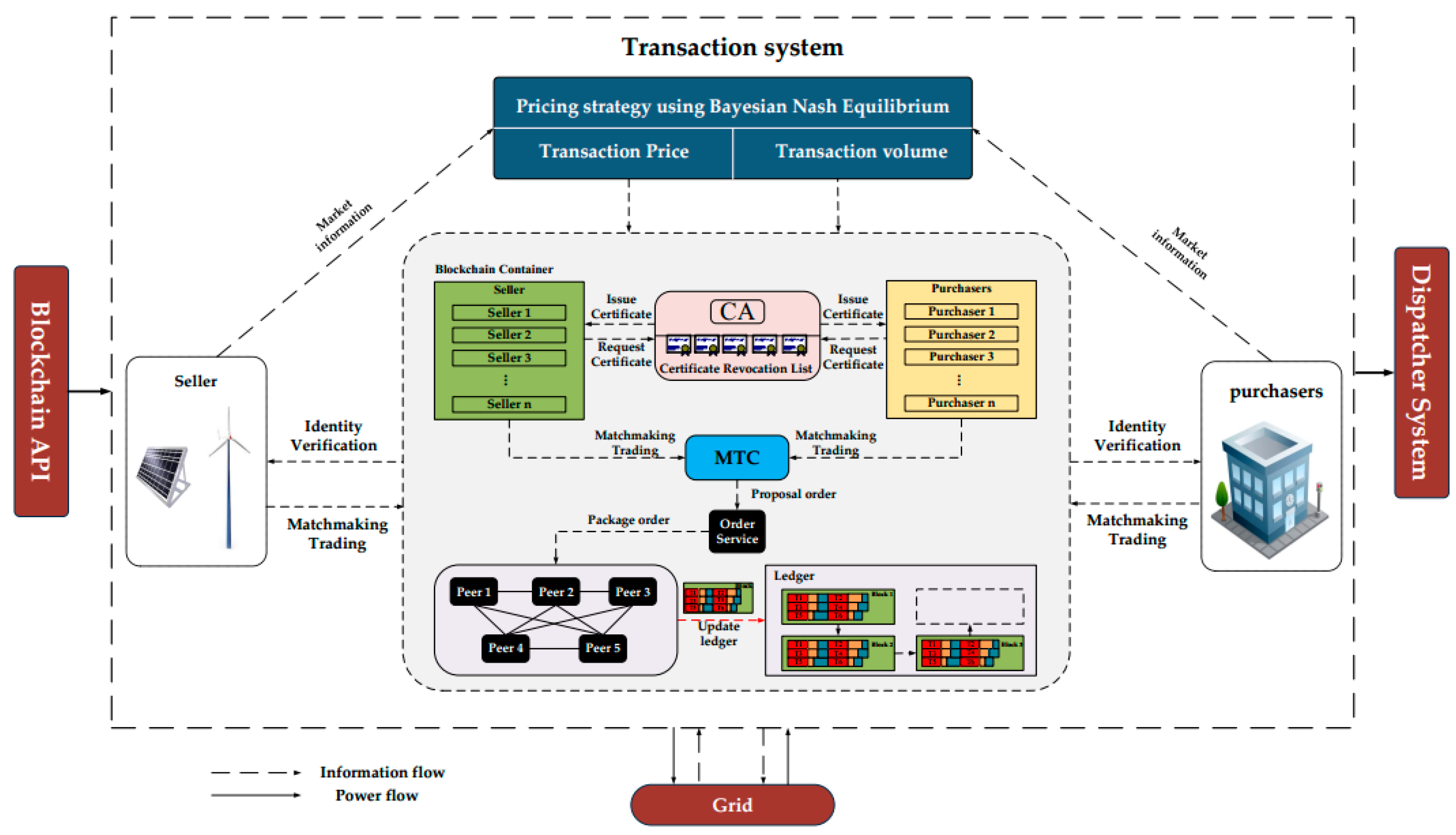 Energies 12 03812 g002