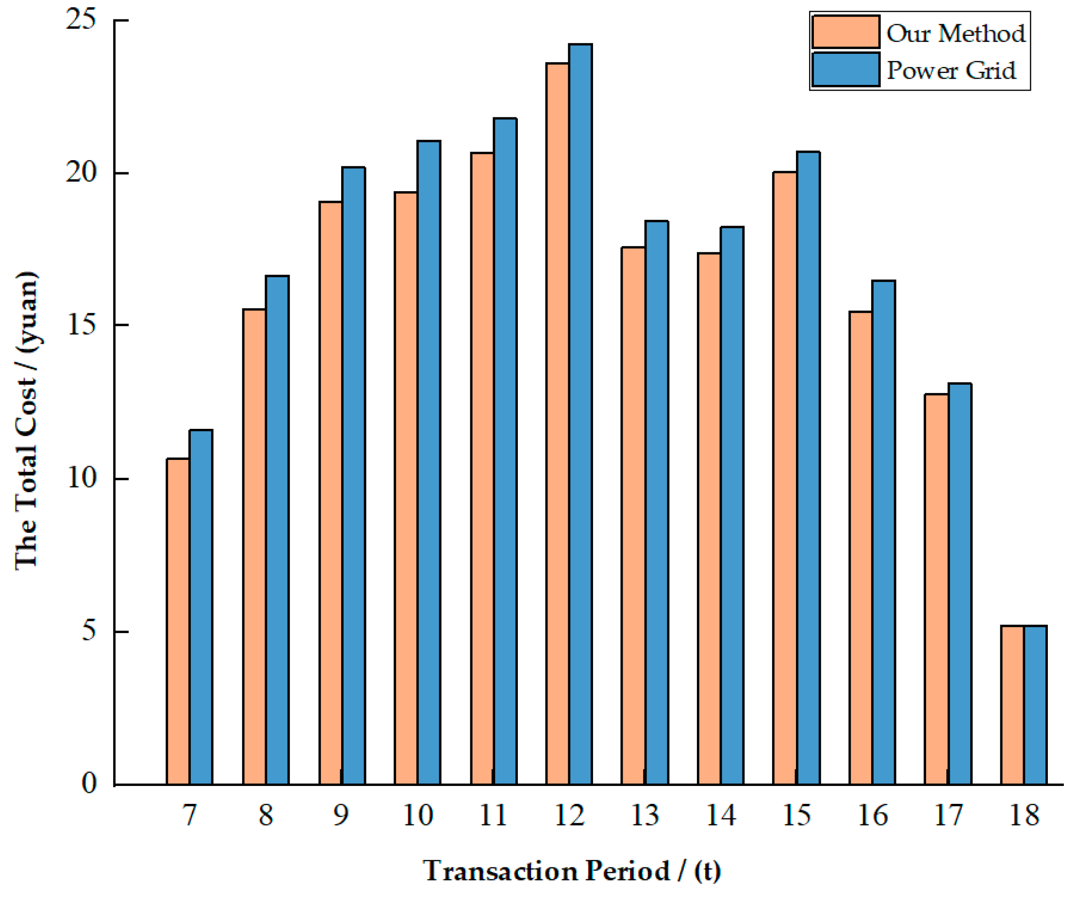 Energies 12 03812 g004