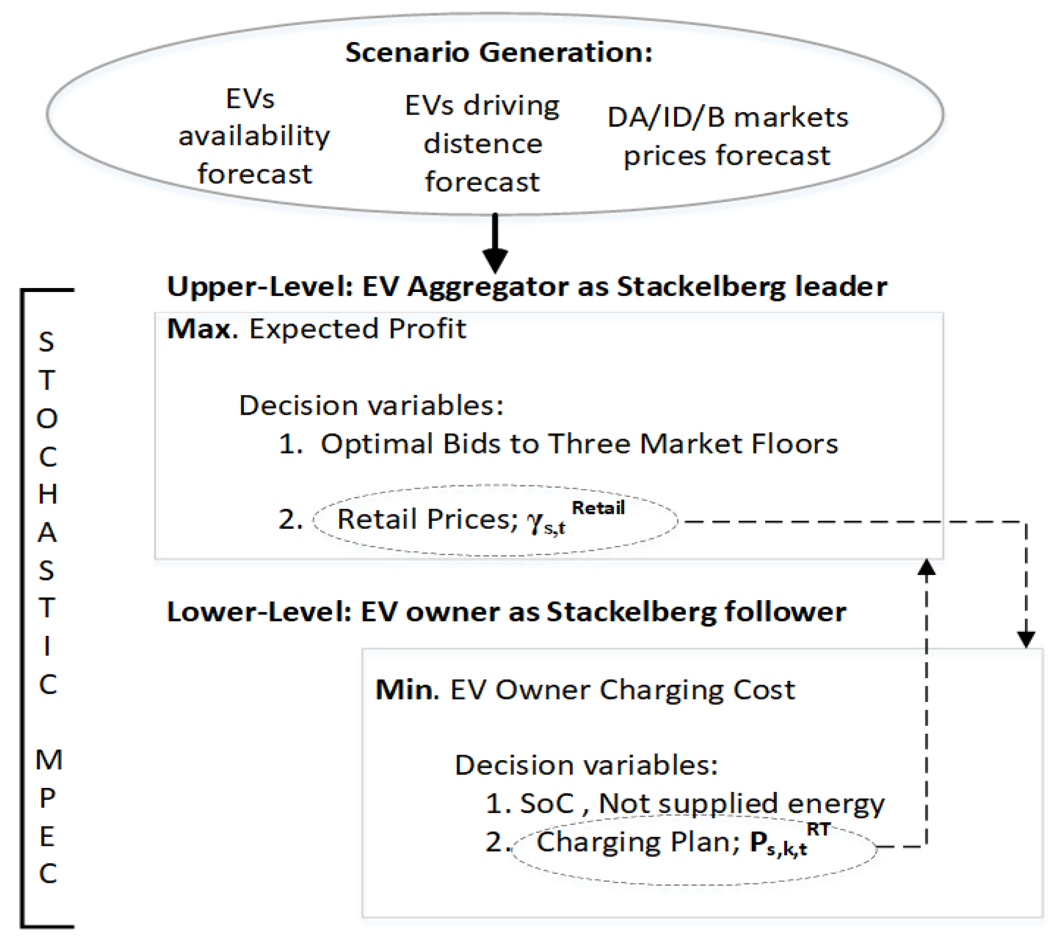 Energies 12 03813 g002 Energies 12 03813 g002