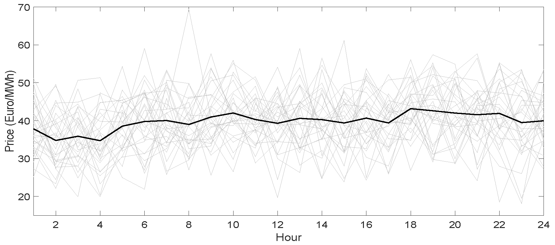 Energies 12 03813 g003 Energies 12 03813 g003