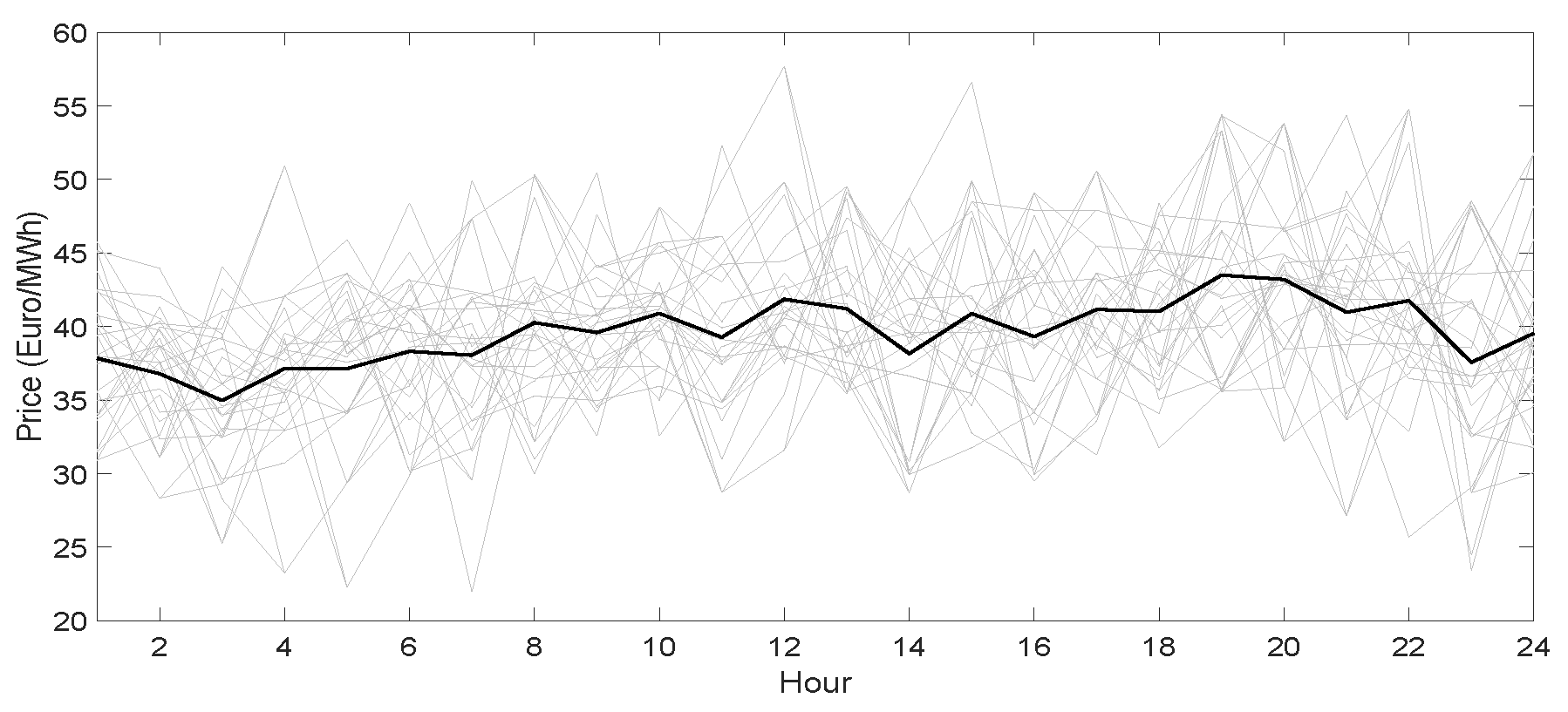 Energies 12 03813 g005 Energies 12 03813 g005