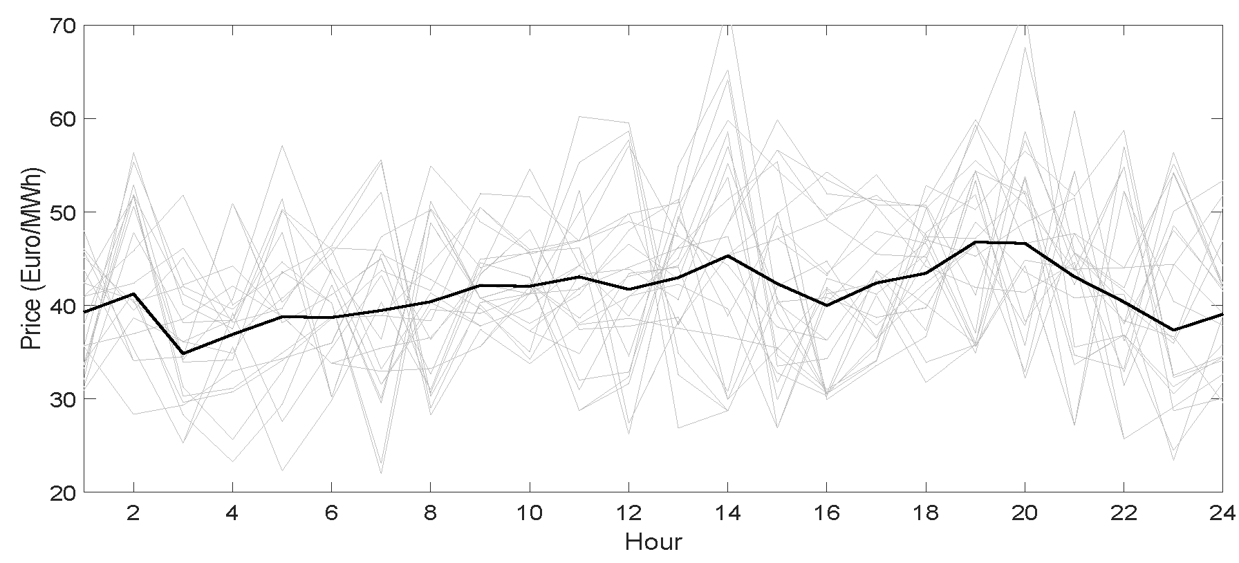 Energies 12 03813 g006 Energies 12 03813 g006