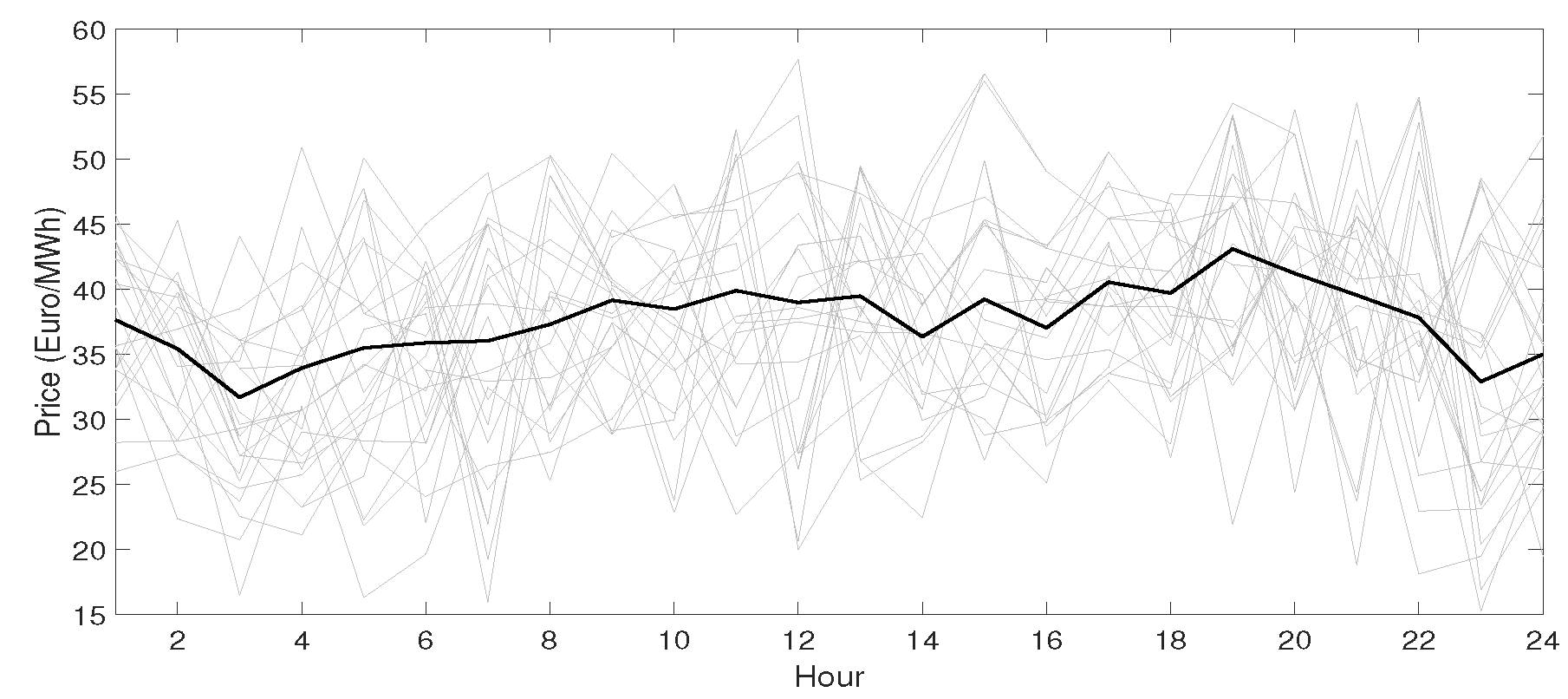 Energies 12 03813 g007 Energies 12 03813 g007