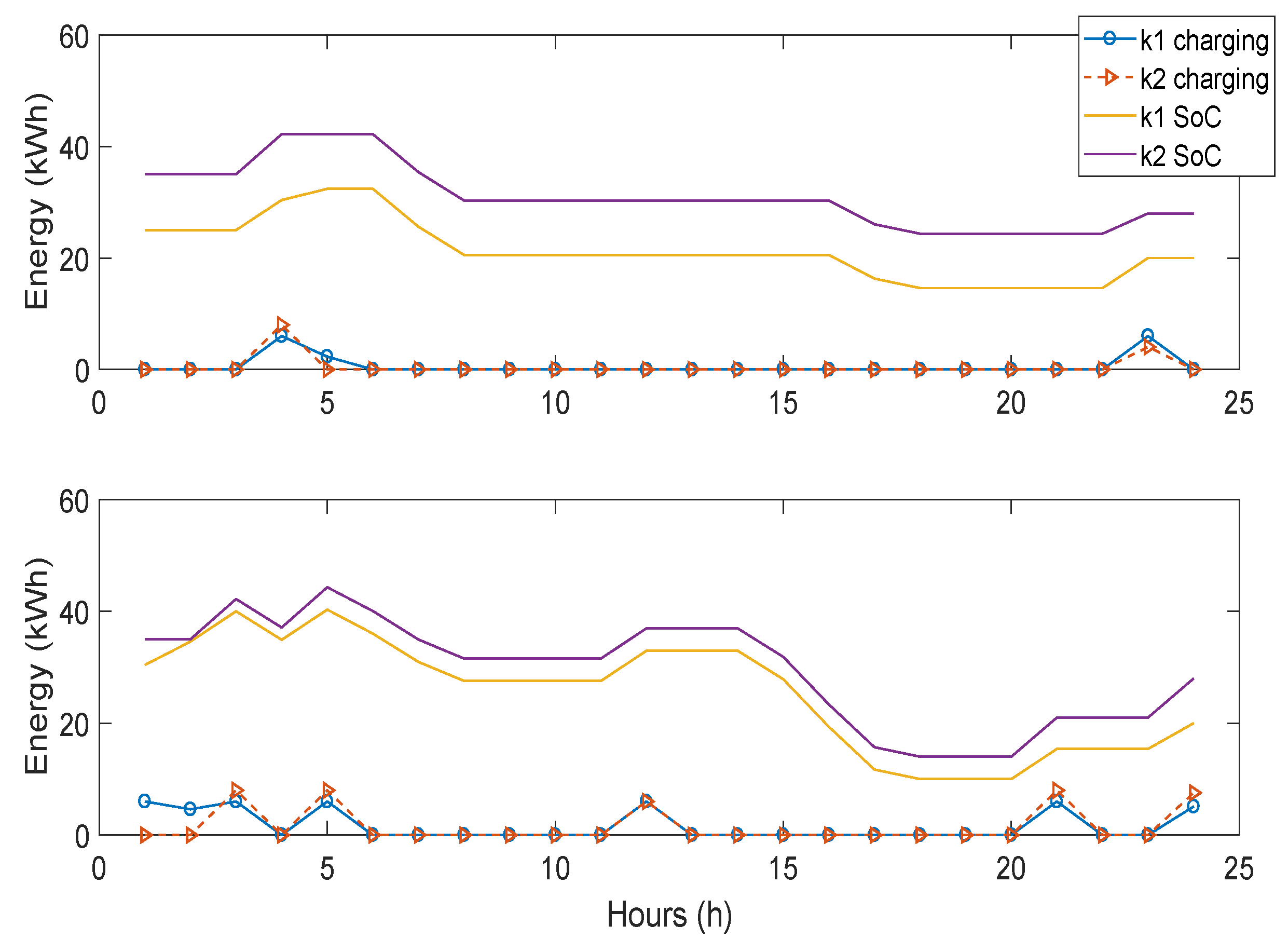 Energies 12 03813 g008 Energies 12 03813 g008