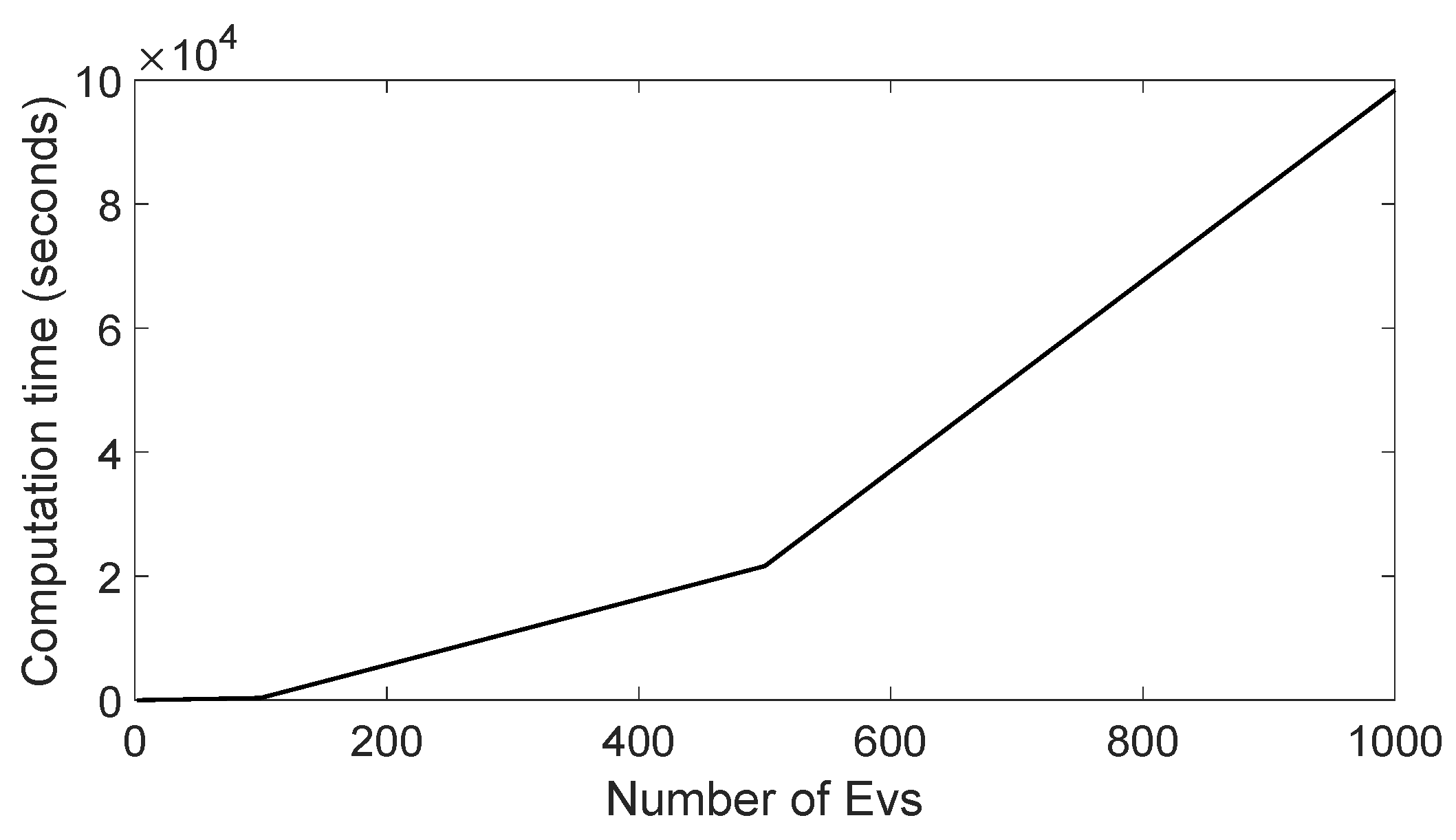 Energies 12 03813 g009 Energies 12 03813 g009