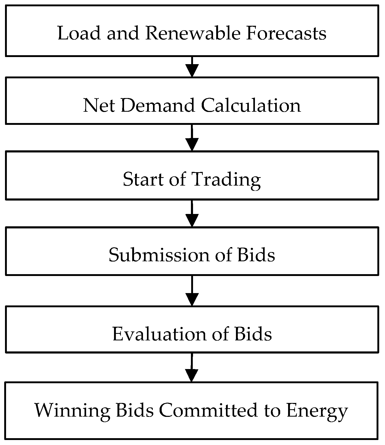 Energies 12 03816 g001