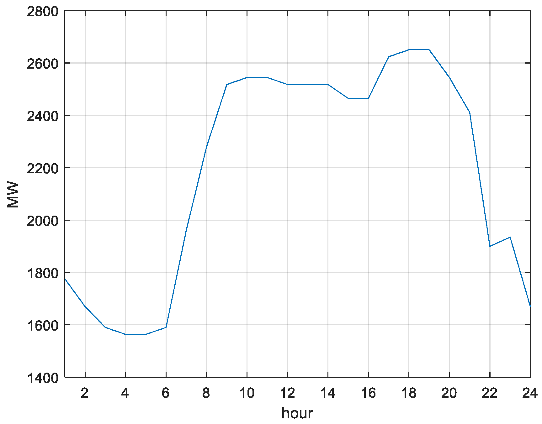 Energies 12 03816 g003