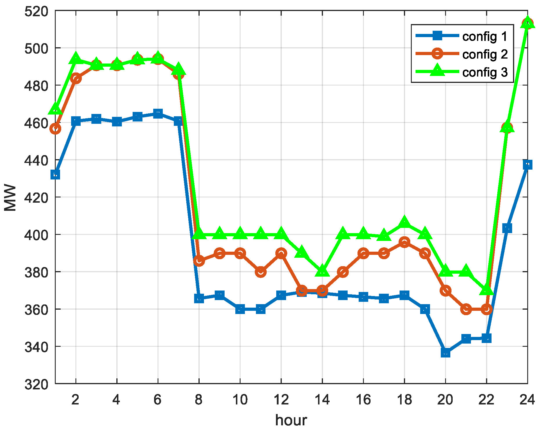 Energies 12 03816 g004