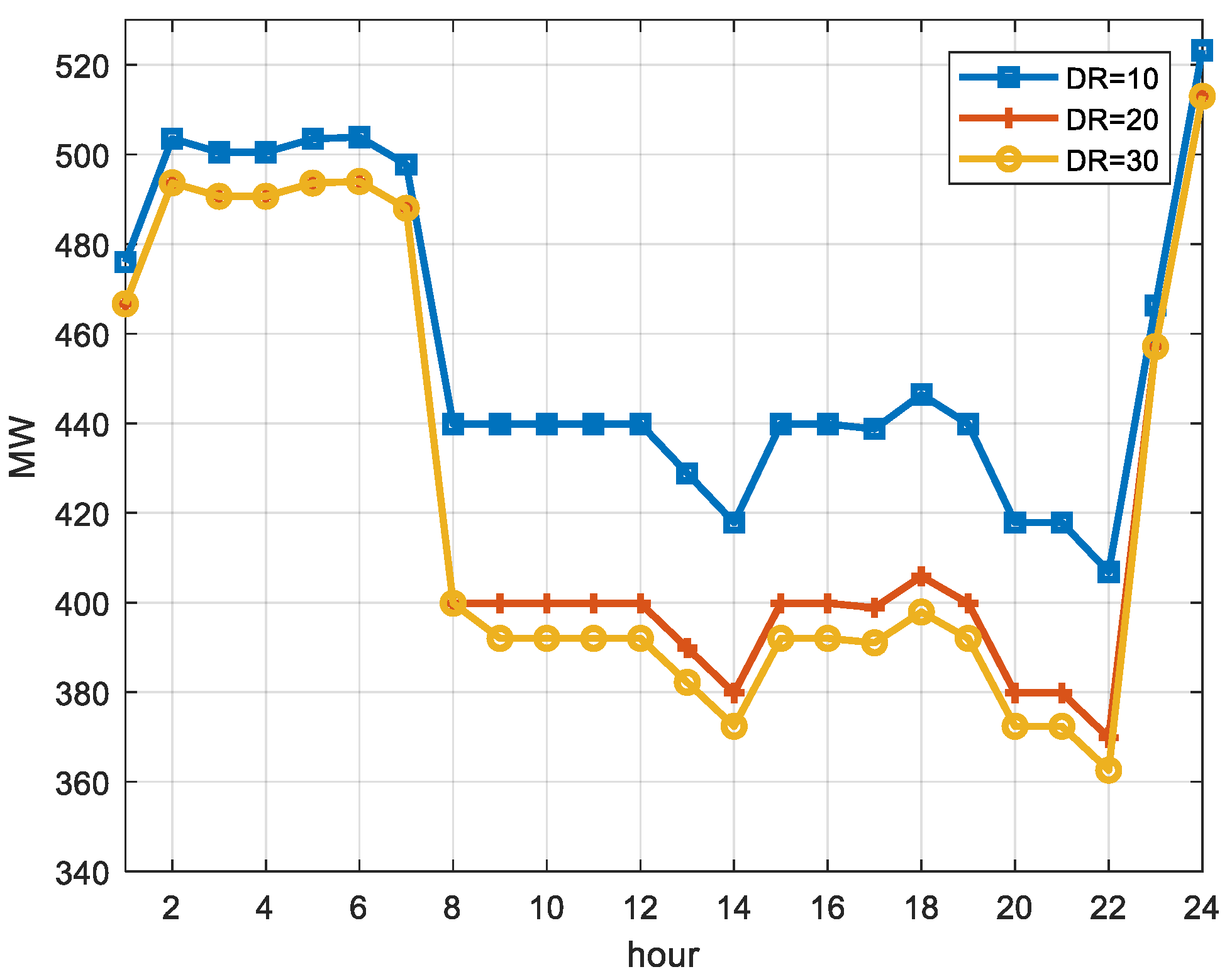 Energies 12 03816 g005